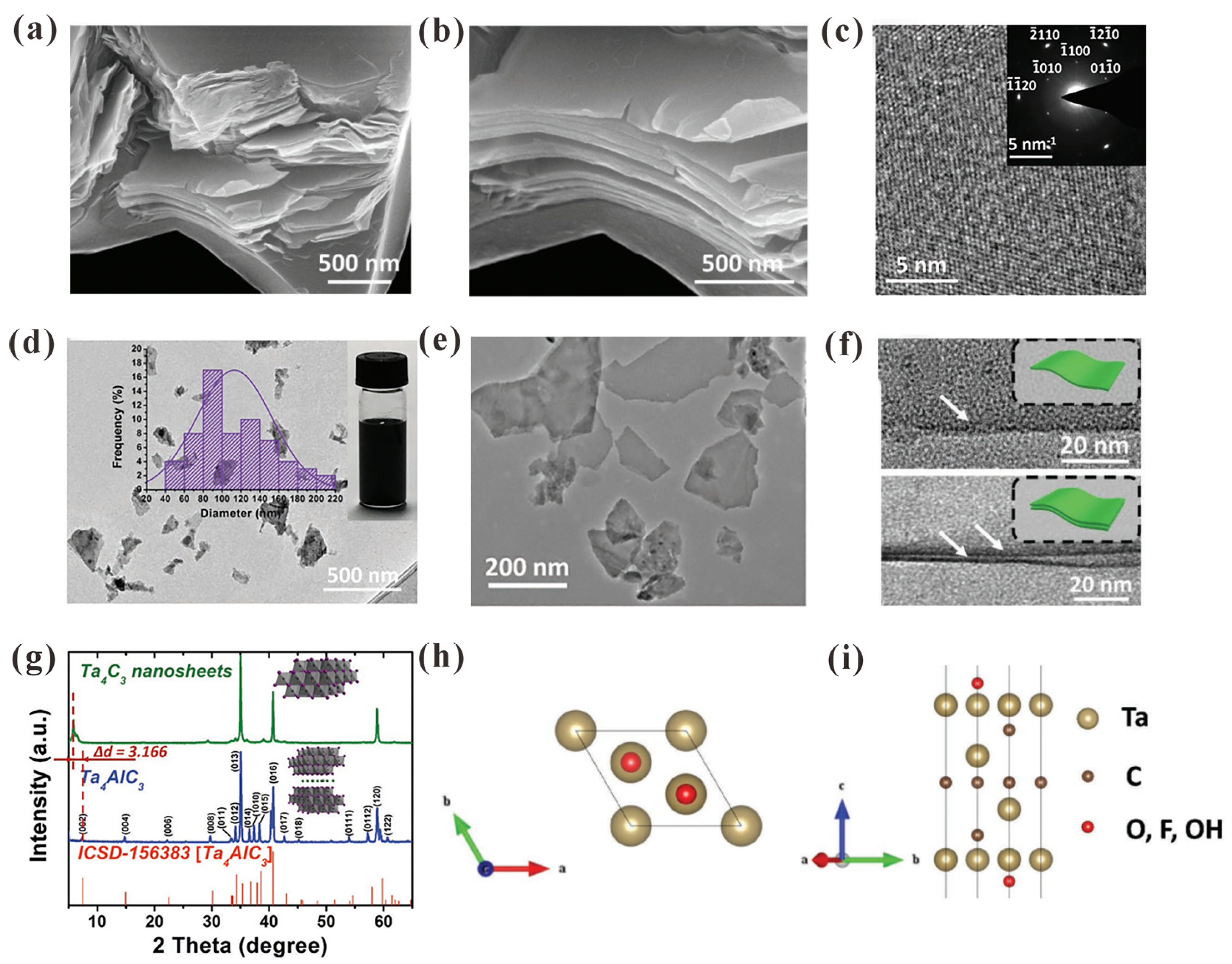 Crystals 15 00558 g003