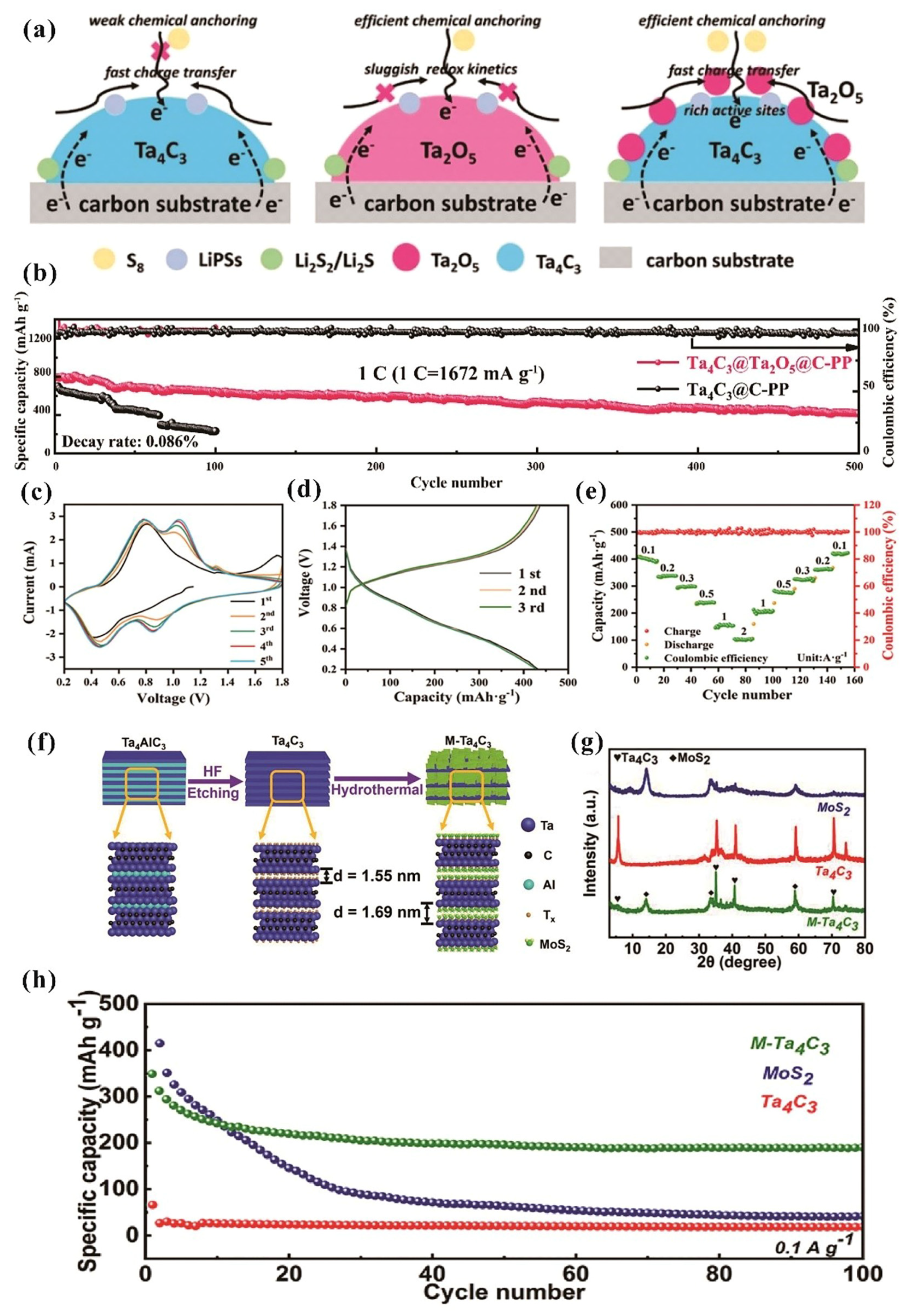 Crystals 15 00558 g005