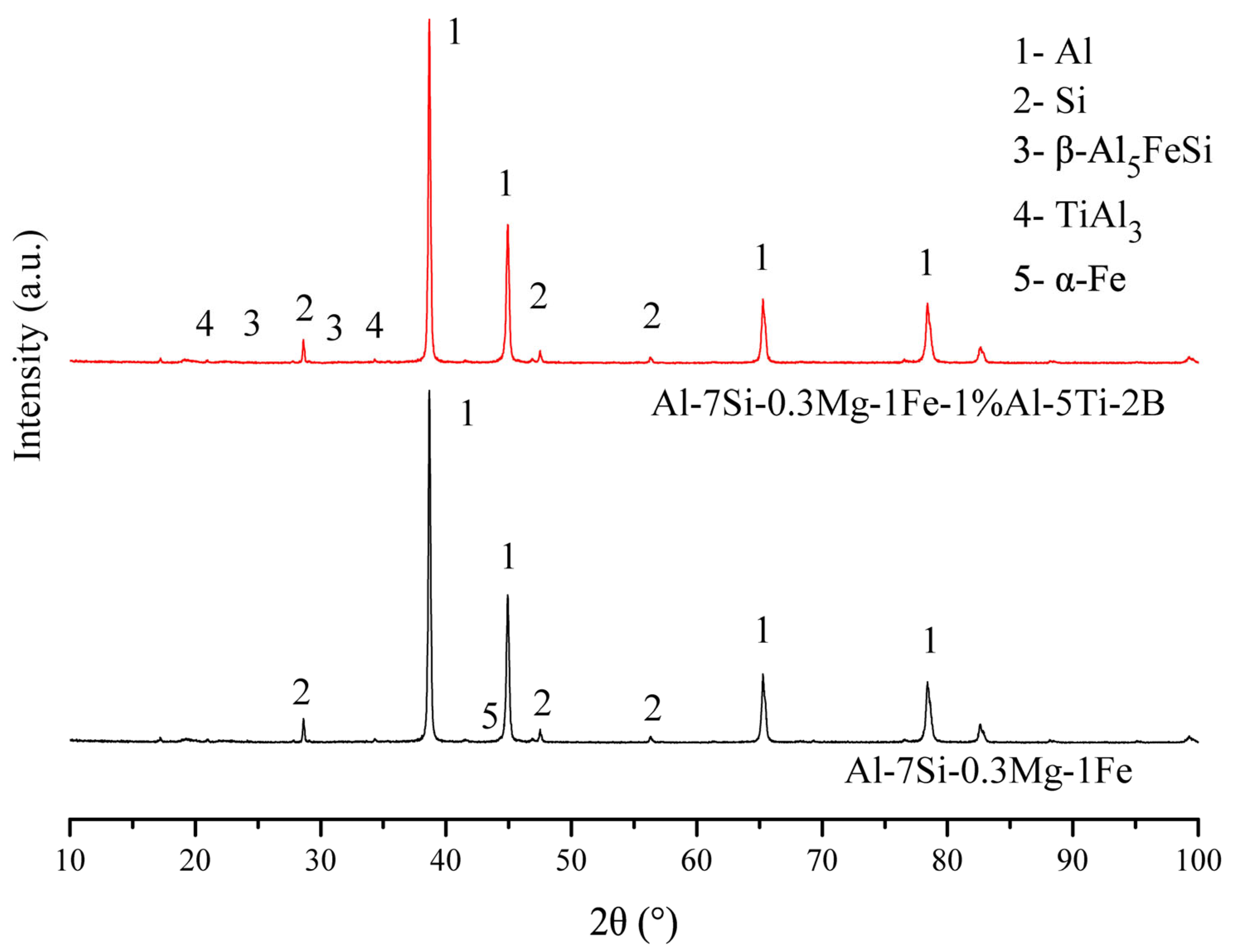Crystals 15 00584 g003
