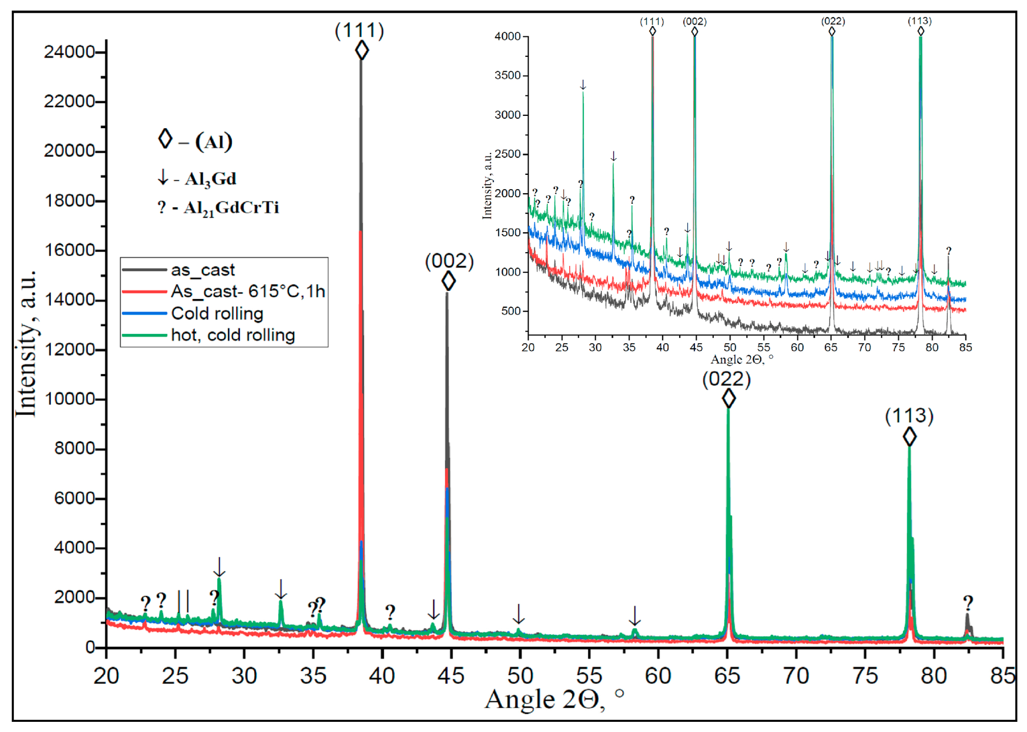 Crystals 15 00616 g005