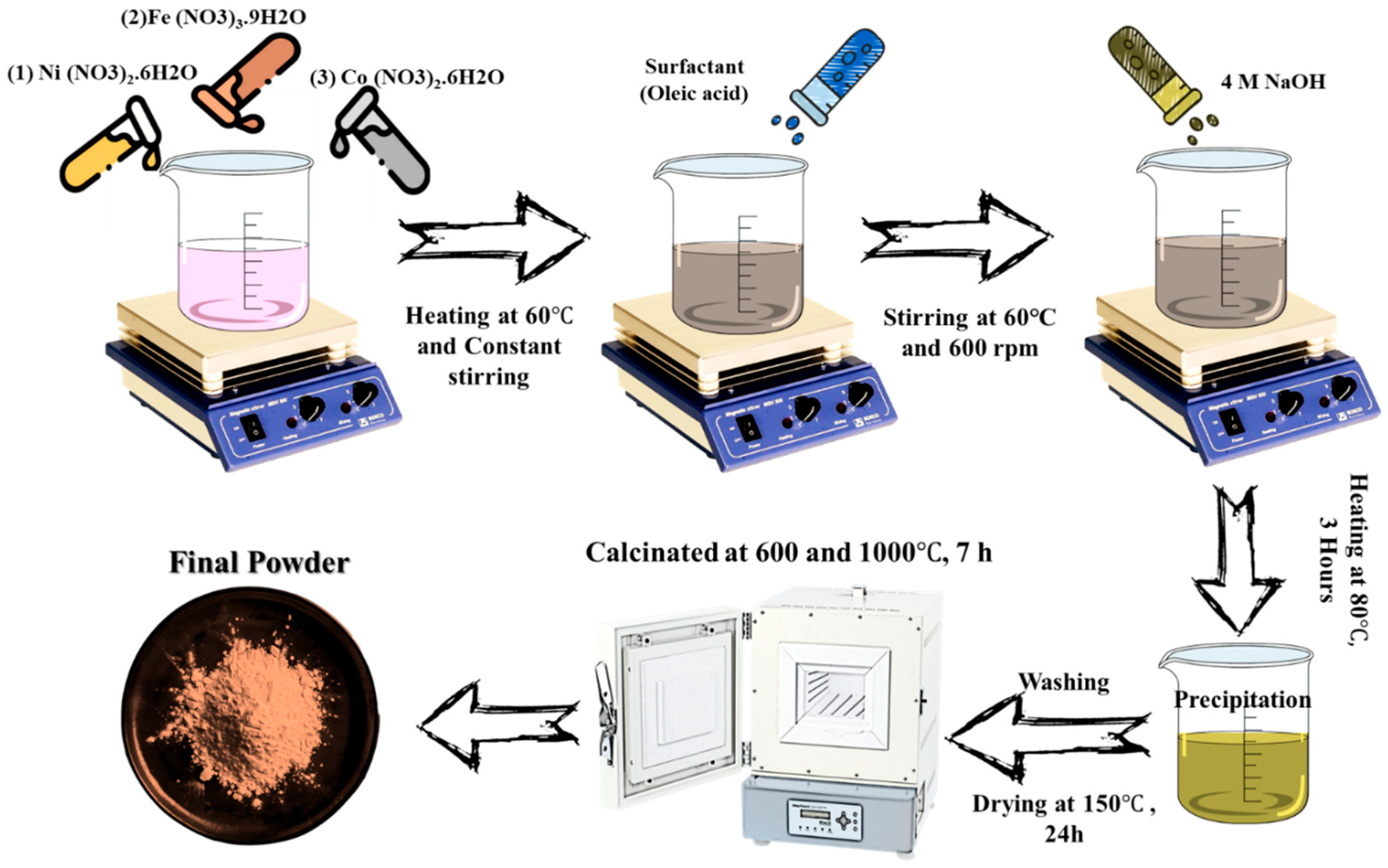 Crystals 15 00624 g001