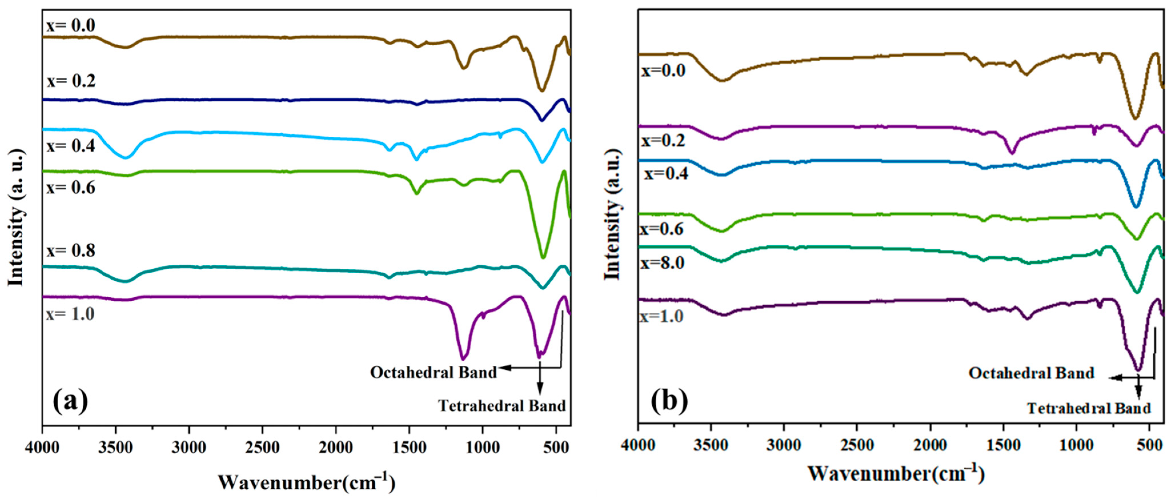Crystals 15 00624 g004