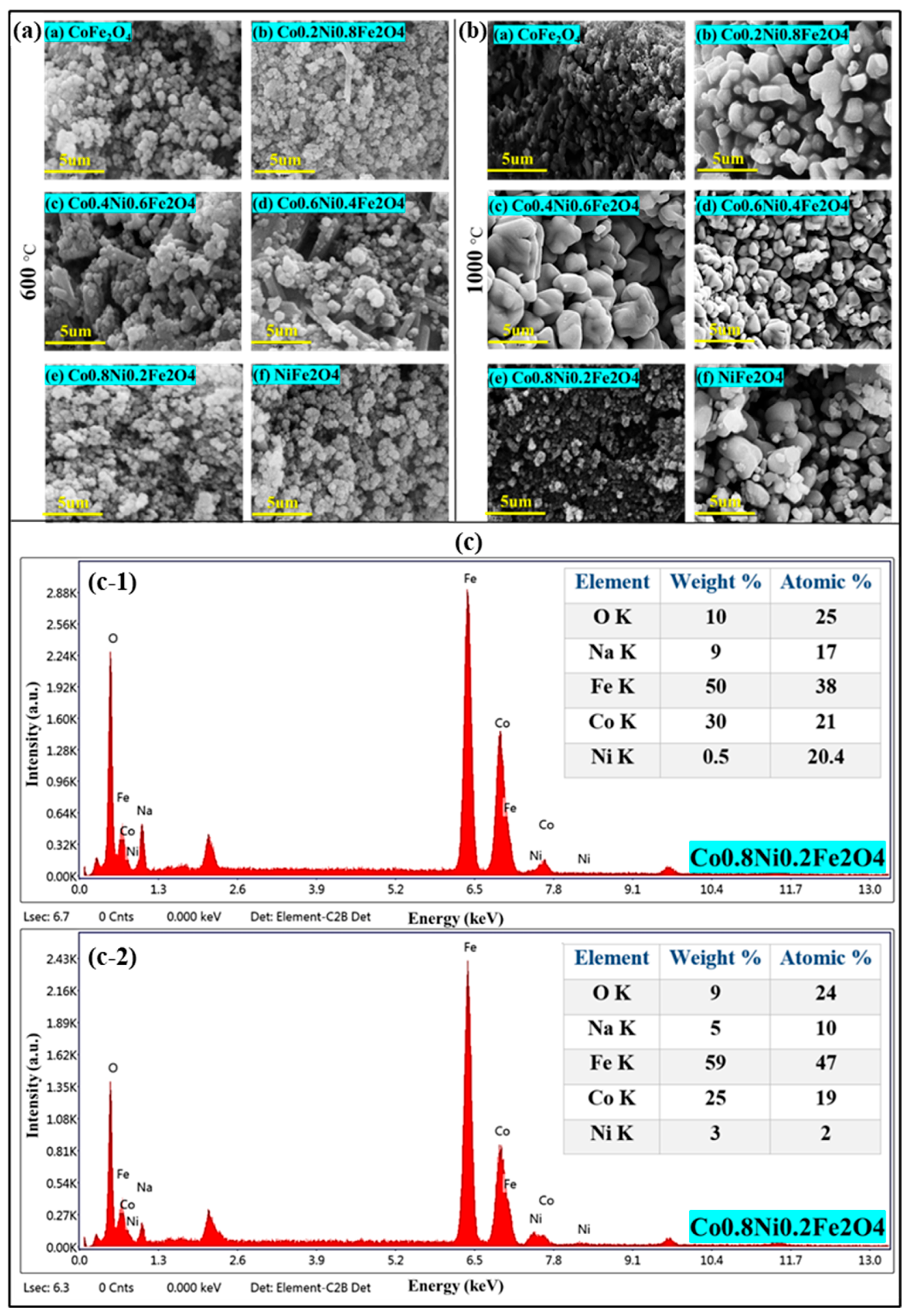 Crystals 15 00624 g005