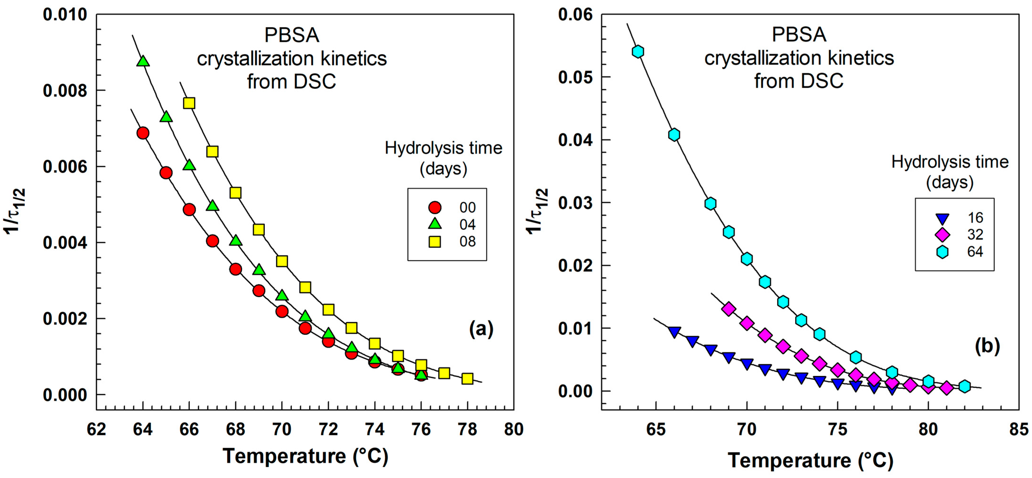 Crystals 15 00645 g008 Crystals 15 00645 g008