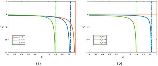 Crystals 15 00647 g010