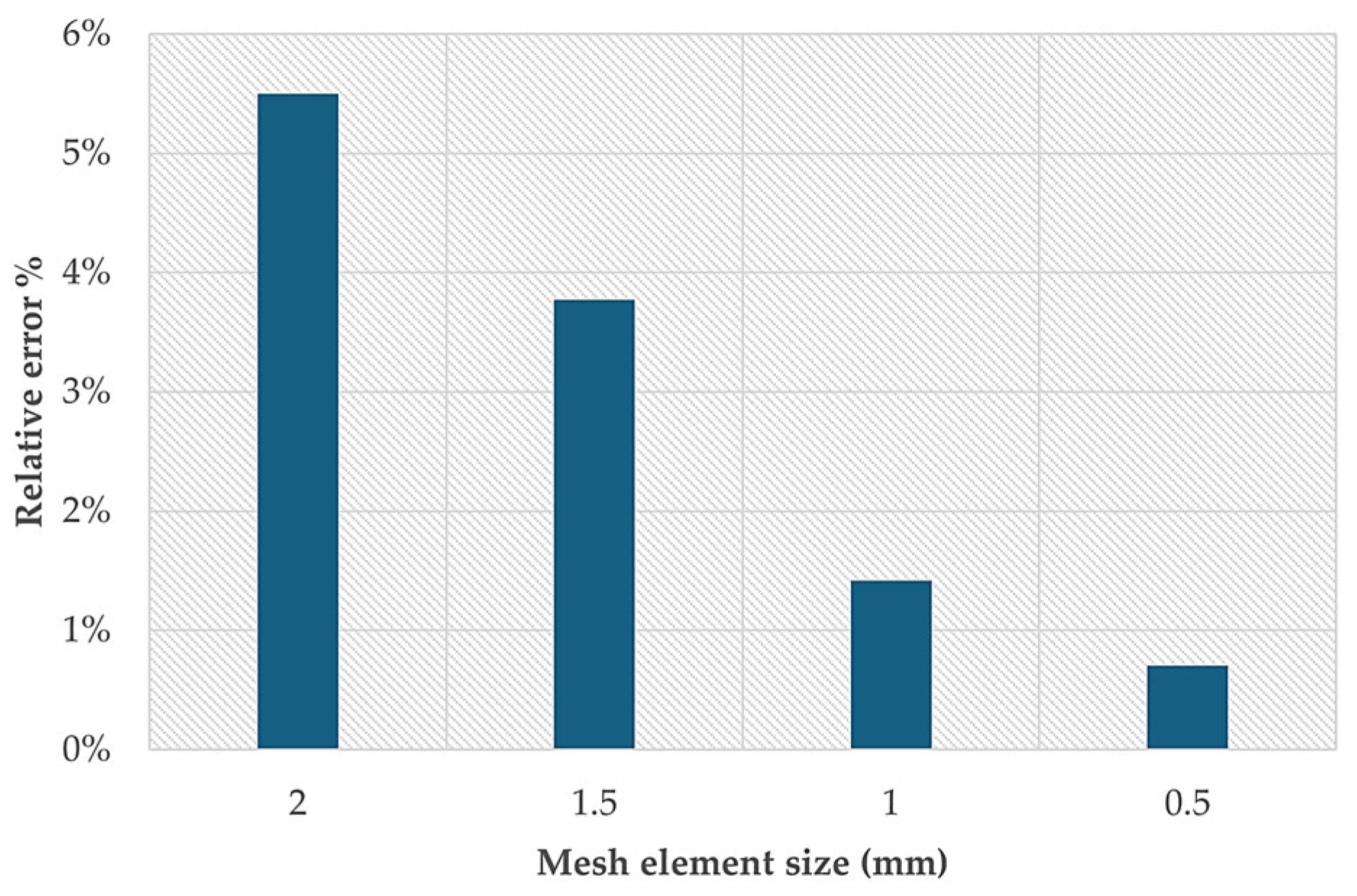 Crystals 15 00650 g005