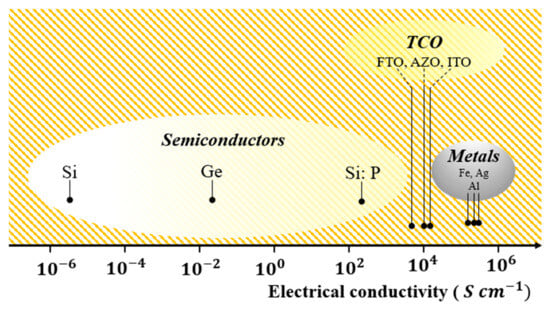 Crystals 15 00670 g004