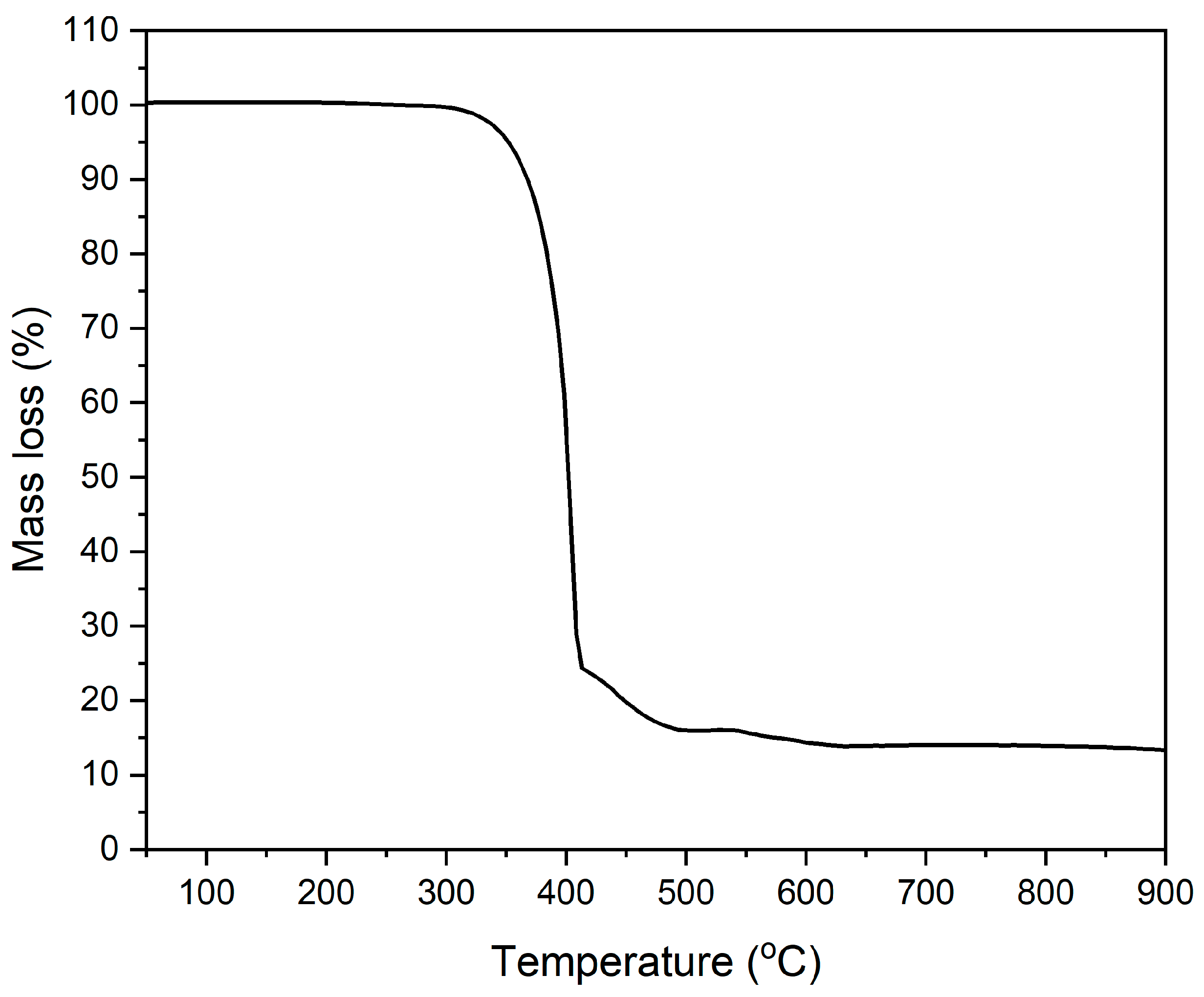 Crystals 15 00729 g001