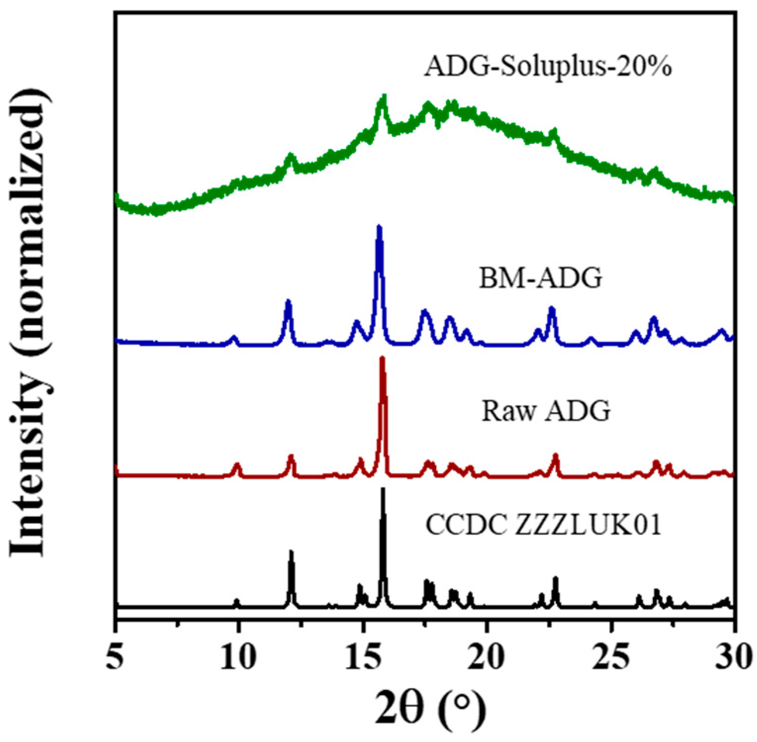 Crystals 15 00752 g001