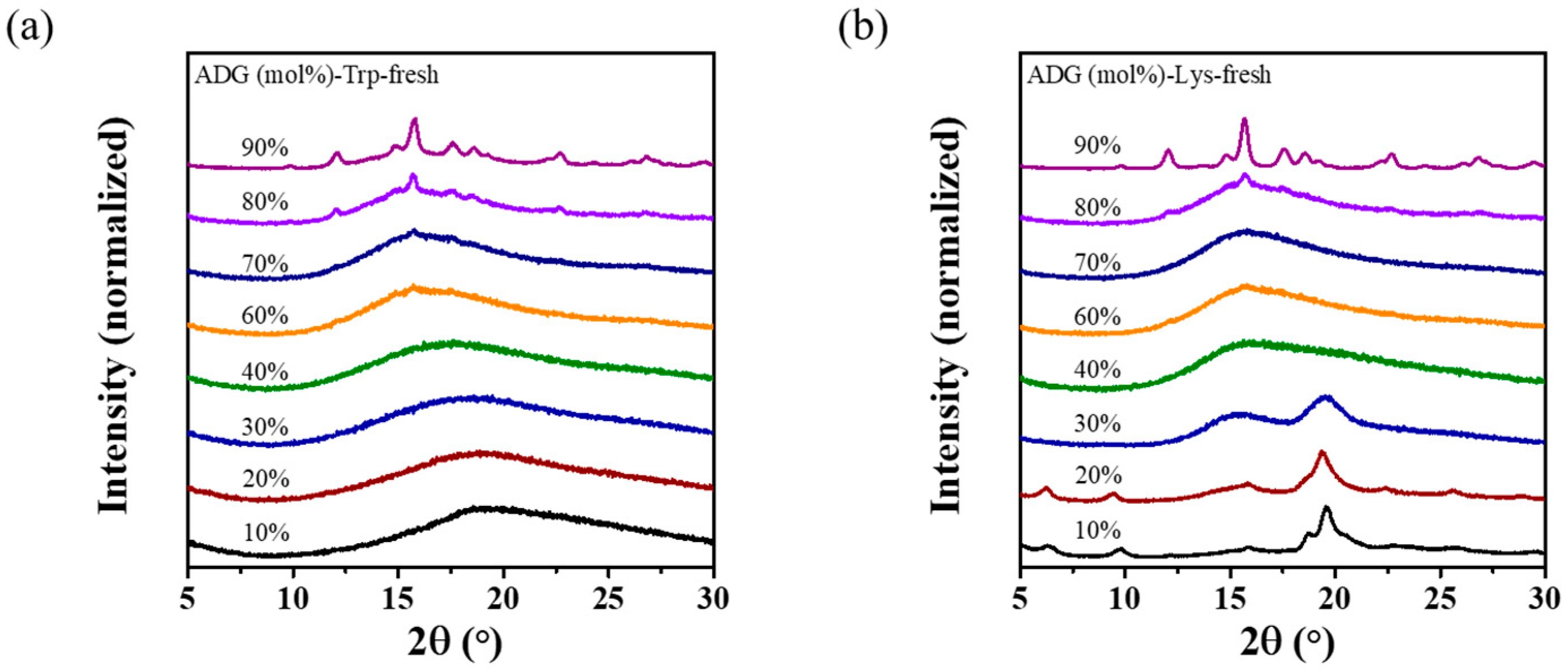 Crystals 15 00752 g003