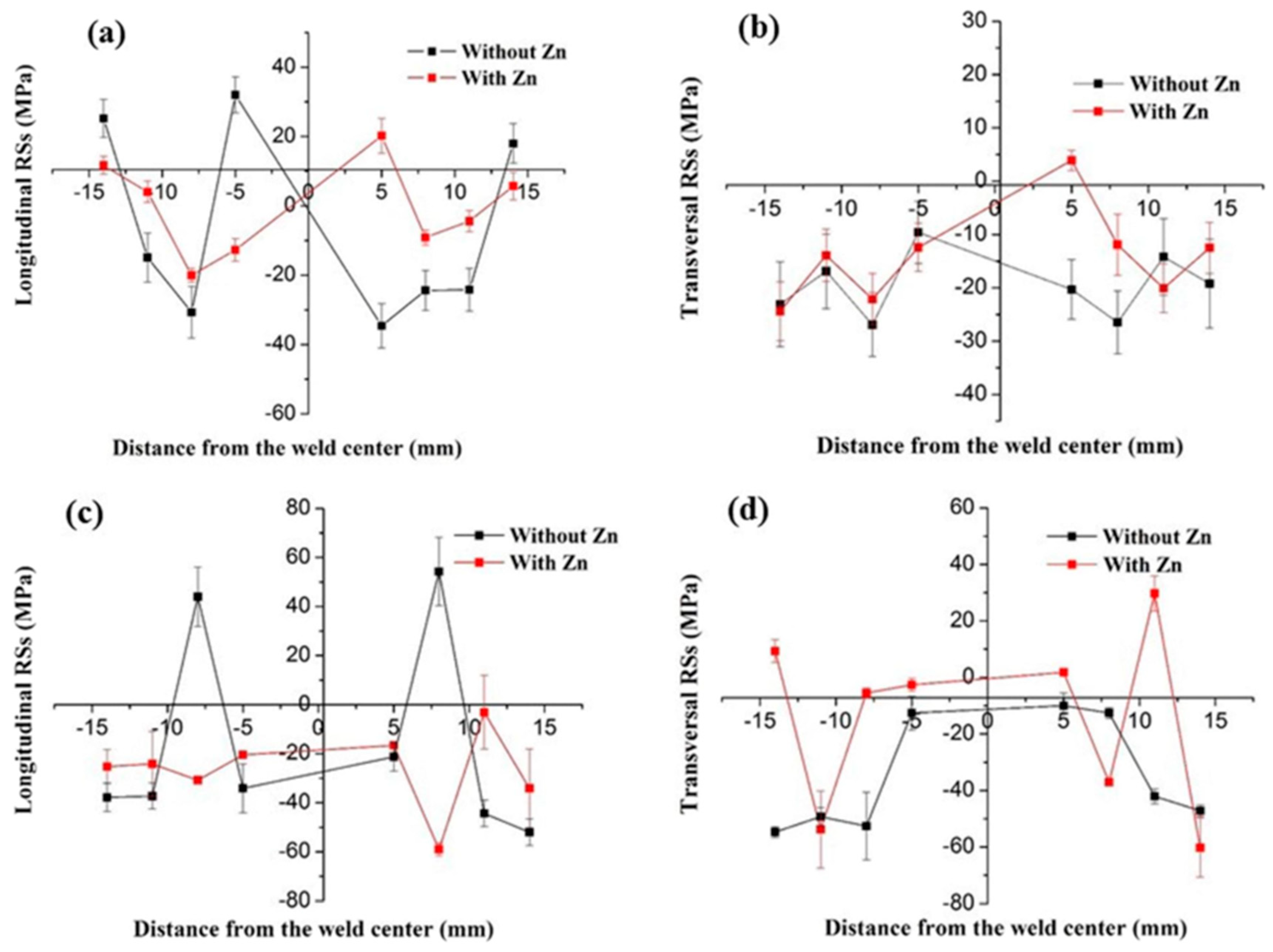 Crystals 15 00755 g010