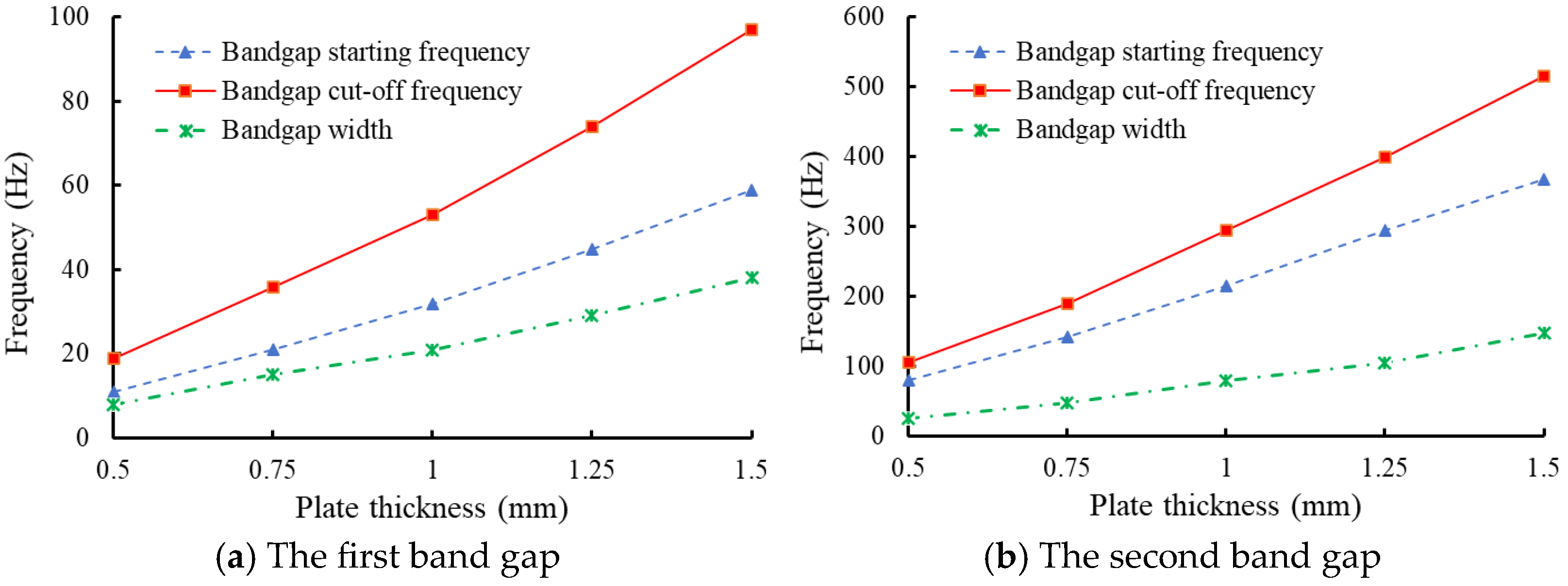 Low-Frequency Band Gap Expansion of Acoustic Metamaterials Based on ...