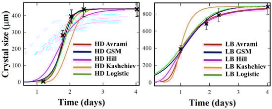 Crystals 15 00857 g001