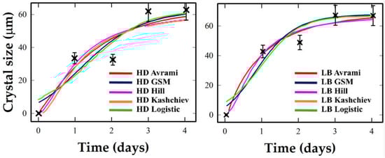 Crystals 15 00857 g003