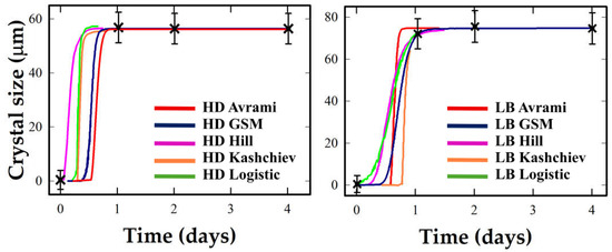 Crystals 15 00857 g004