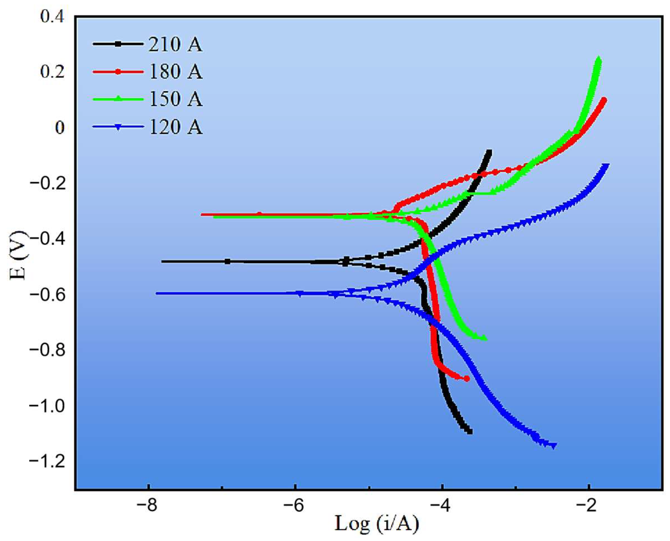 Crystals 15 00858 g015