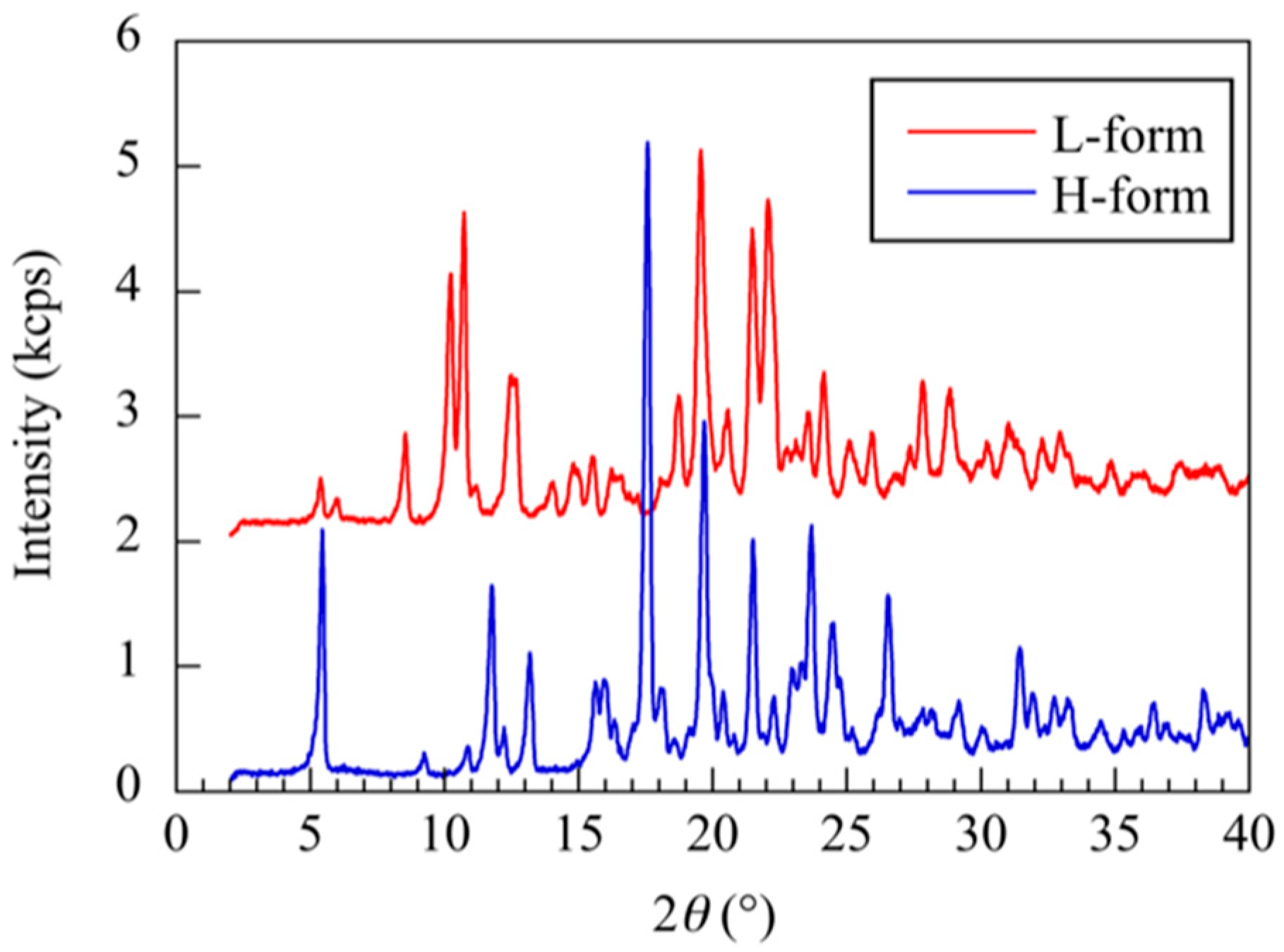 Crystals 15 00866 g004
