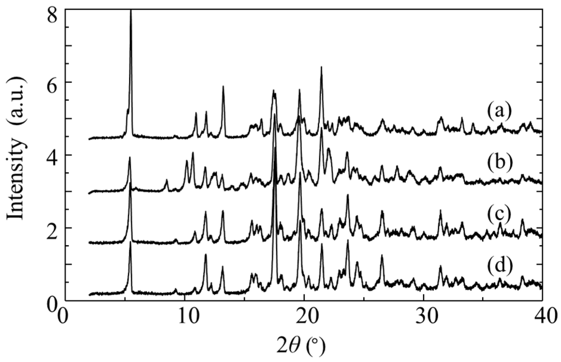 Crystals 15 00866 g006