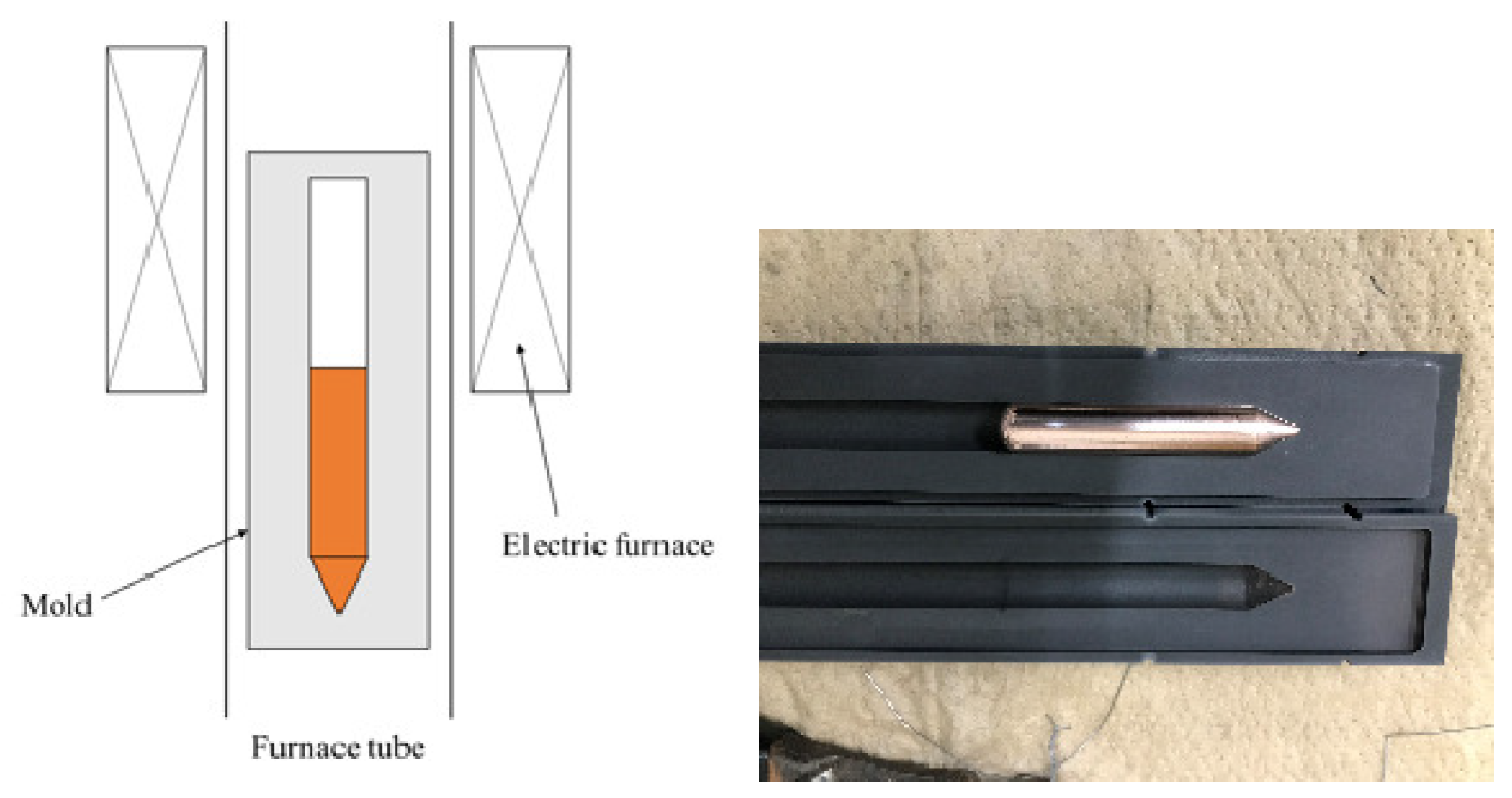 Crystals 15 00950 g006