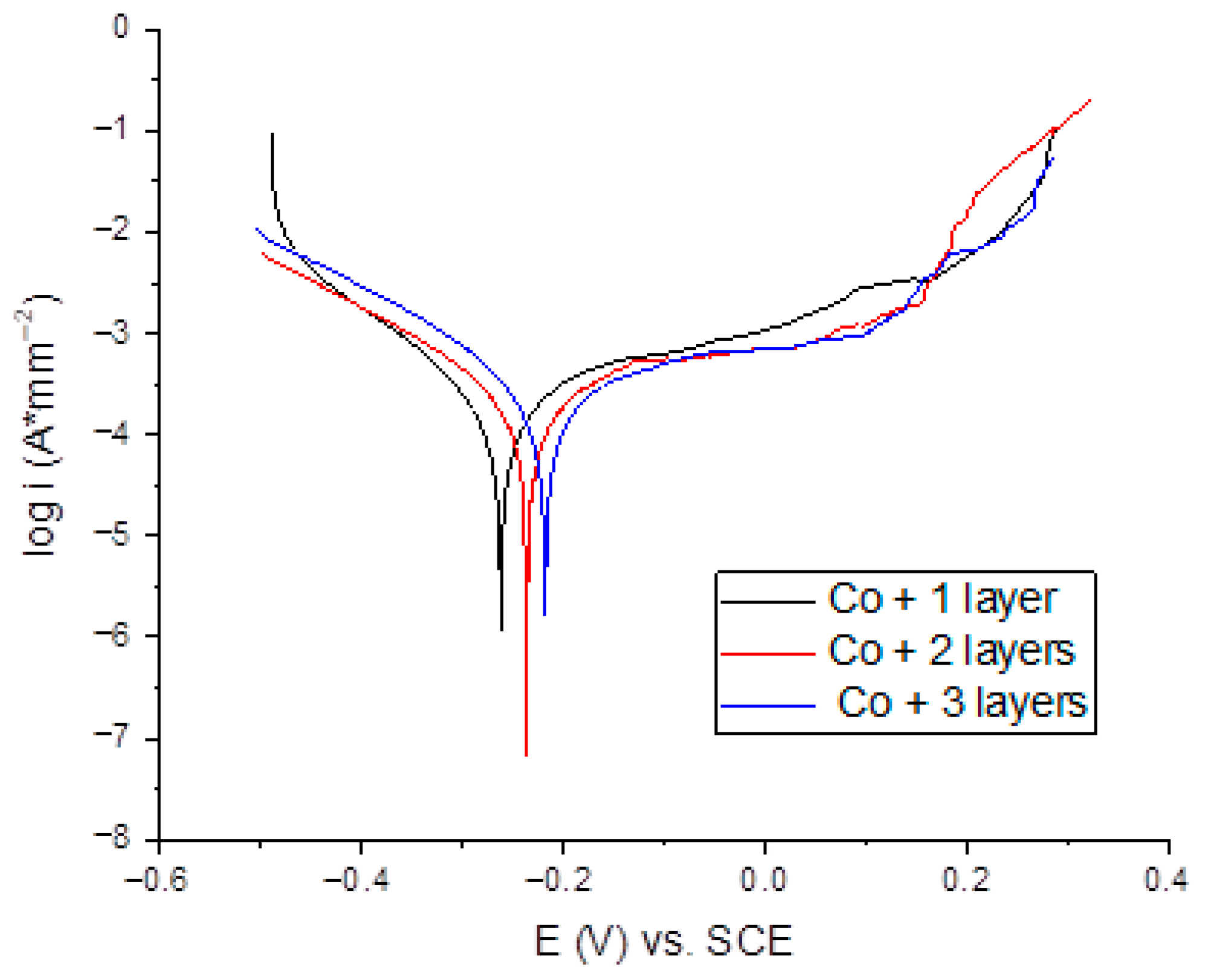 Crystals 15 00970 g007 Crystals 15 00970 g007