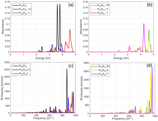 Crystals 15 01003 g004