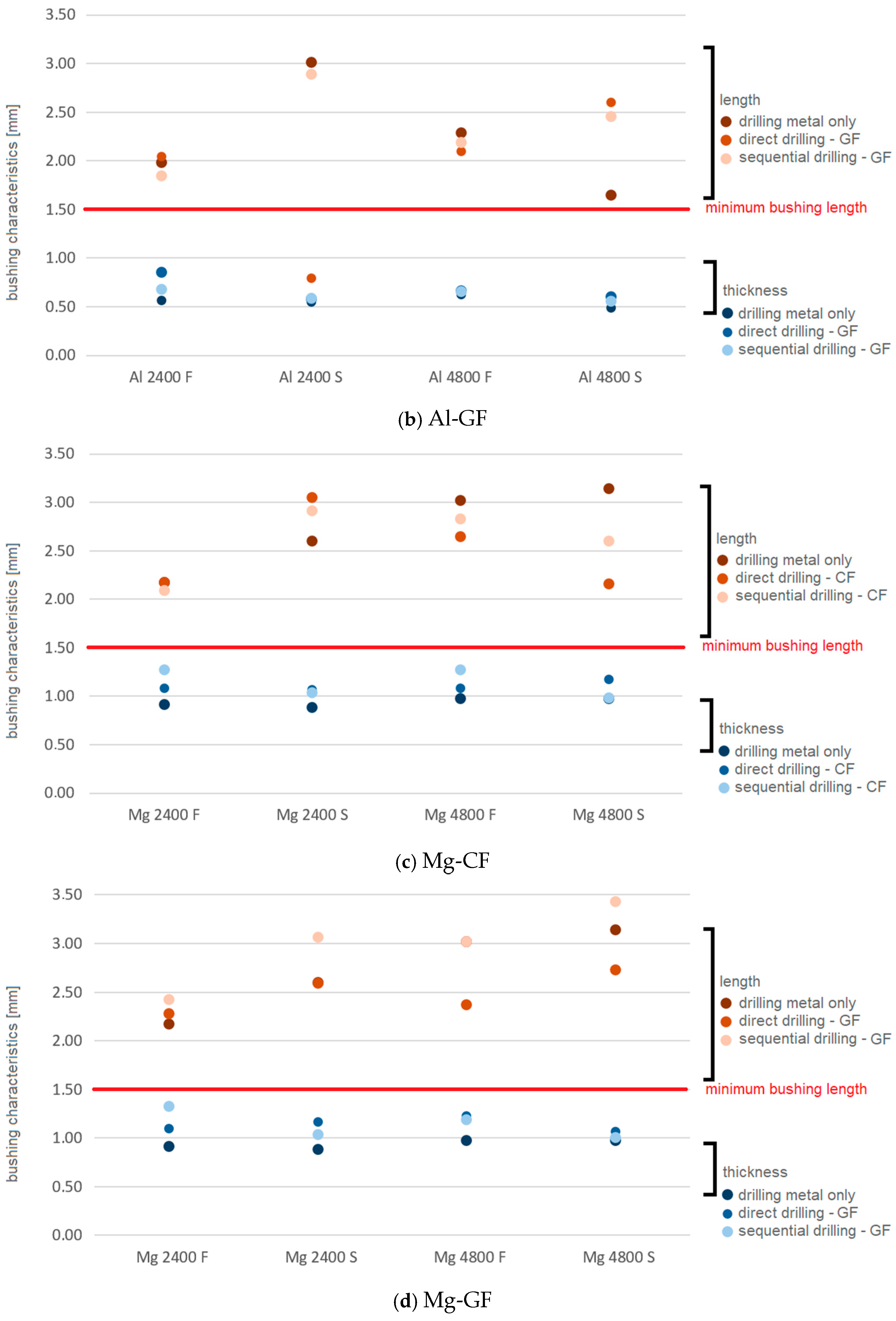 Crystals 16 00002 g006b