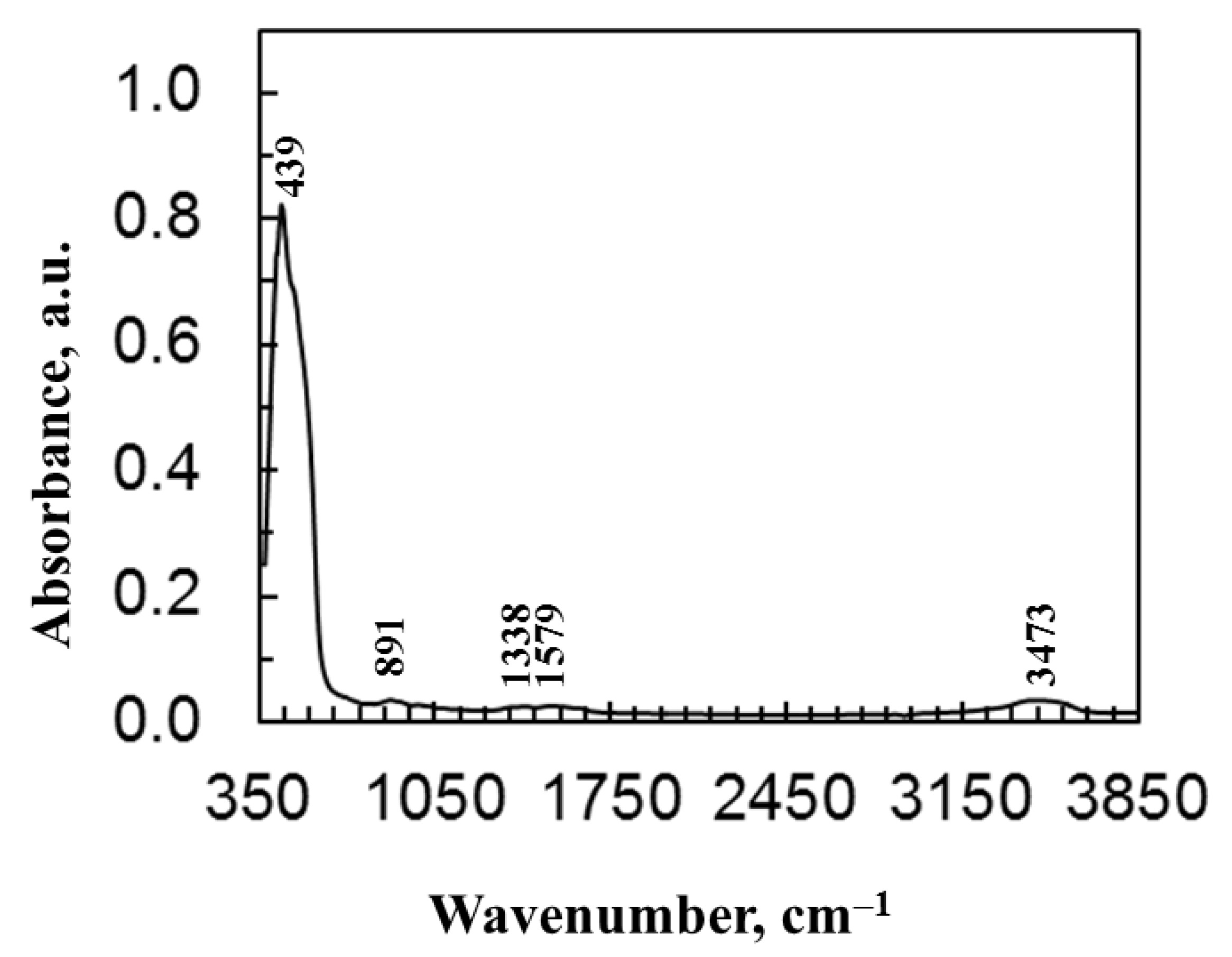 Crystals 16 00008 g003 Crystals 16 00008 g003