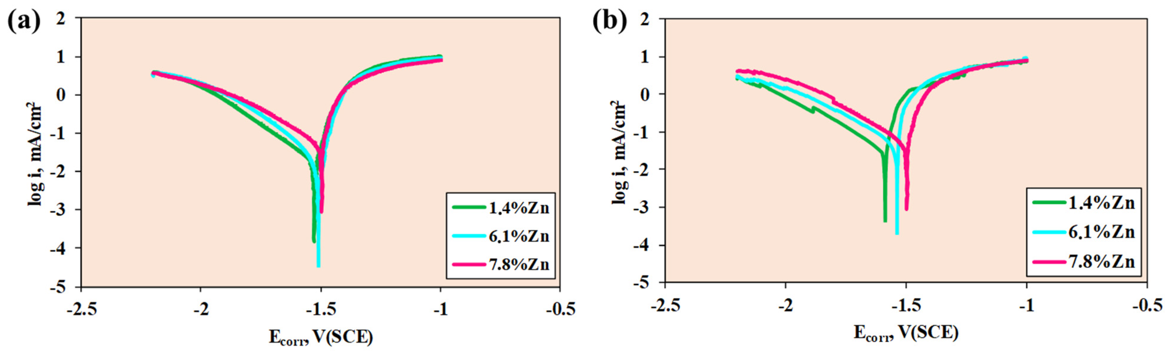Crystals 16 00021 g007