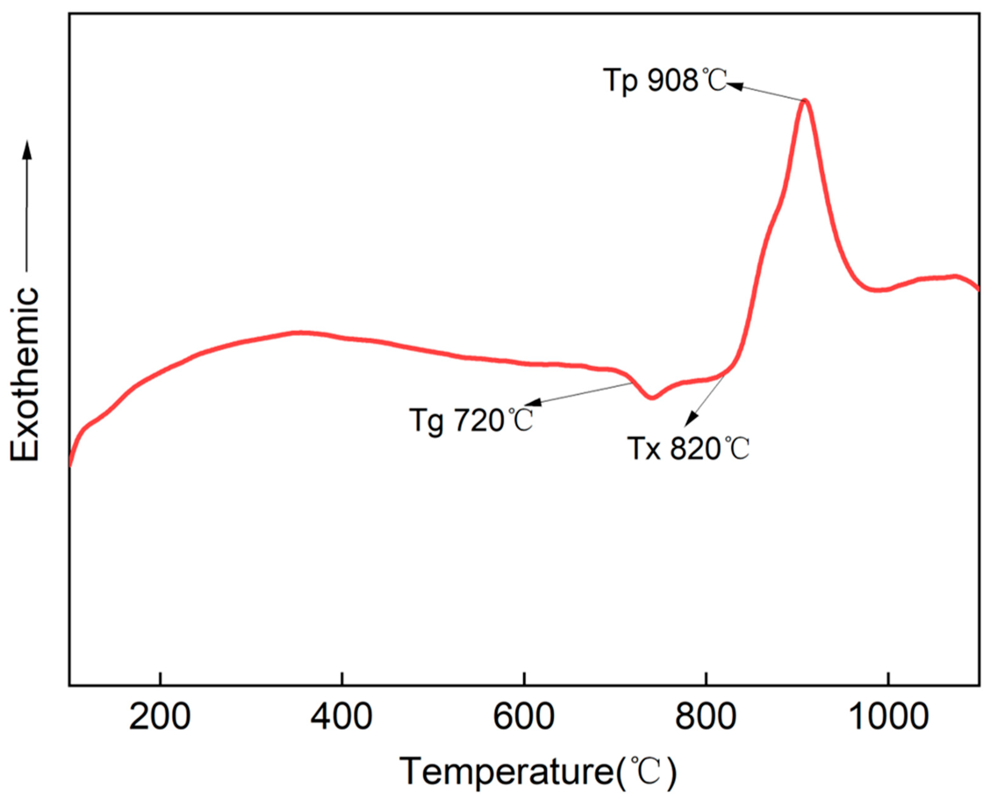 Crystals 16 00029 g001
