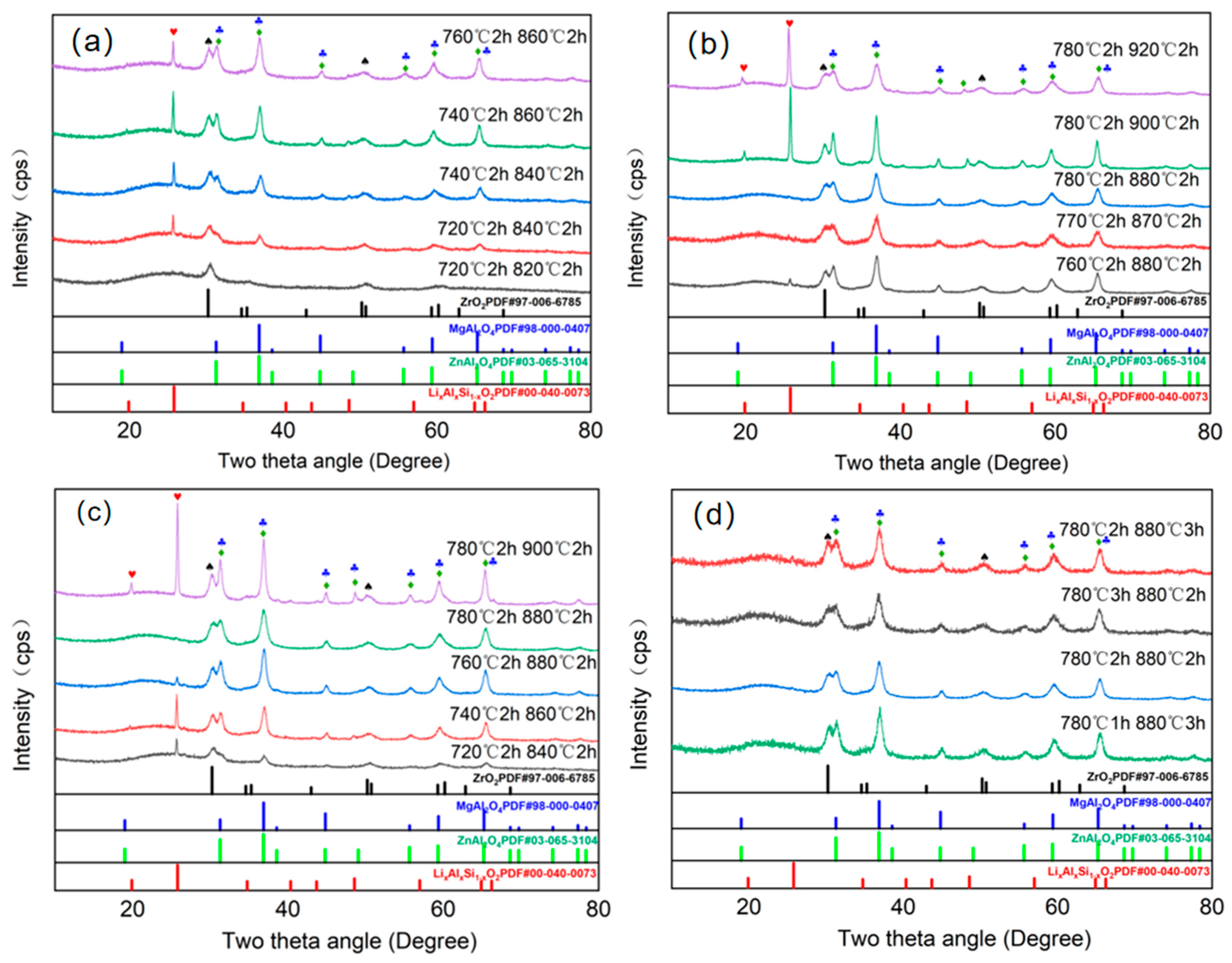 Crystals 16 00029 g002