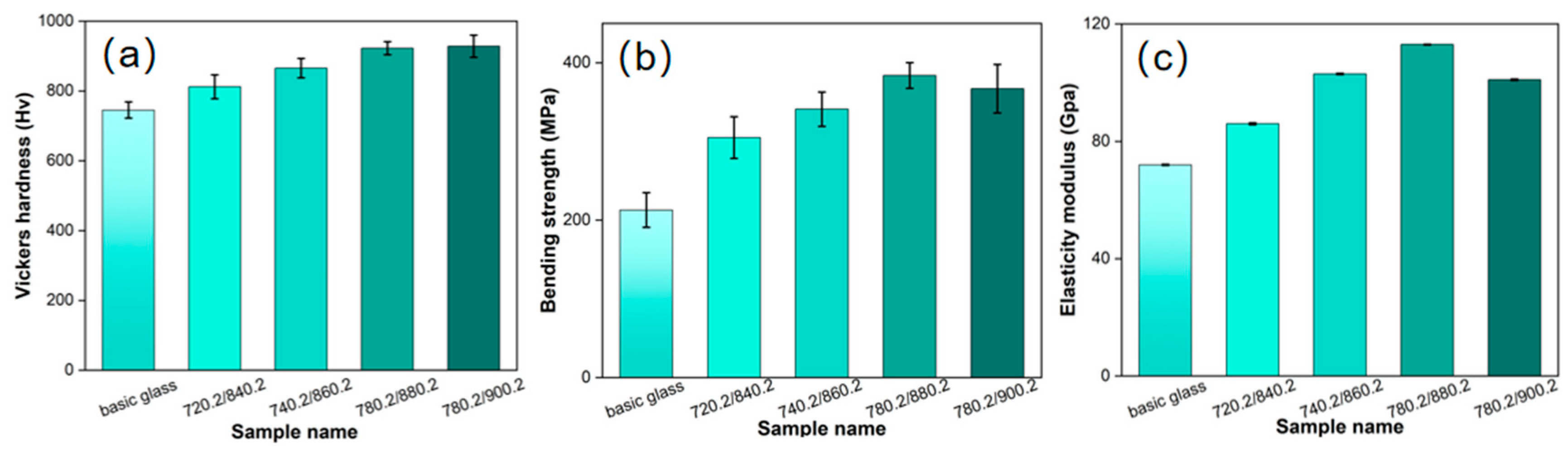 Crystals 16 00029 g009