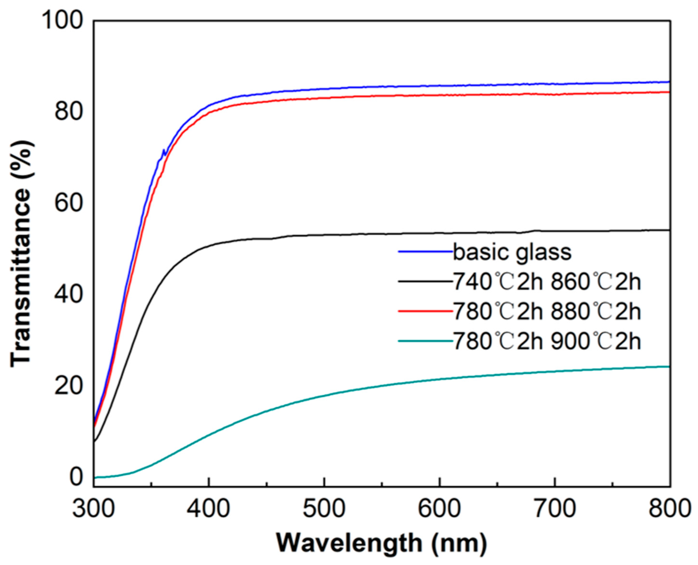 Crystals 16 00029 g010