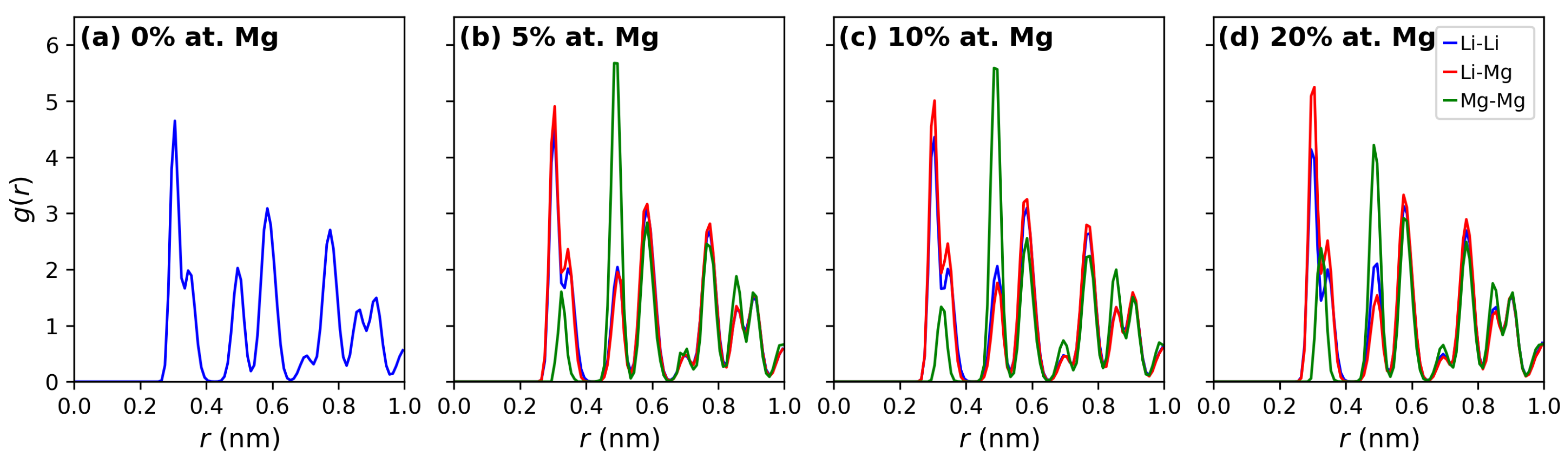 Crystals 16 00031 g002 Crystals 16 00031 g002
