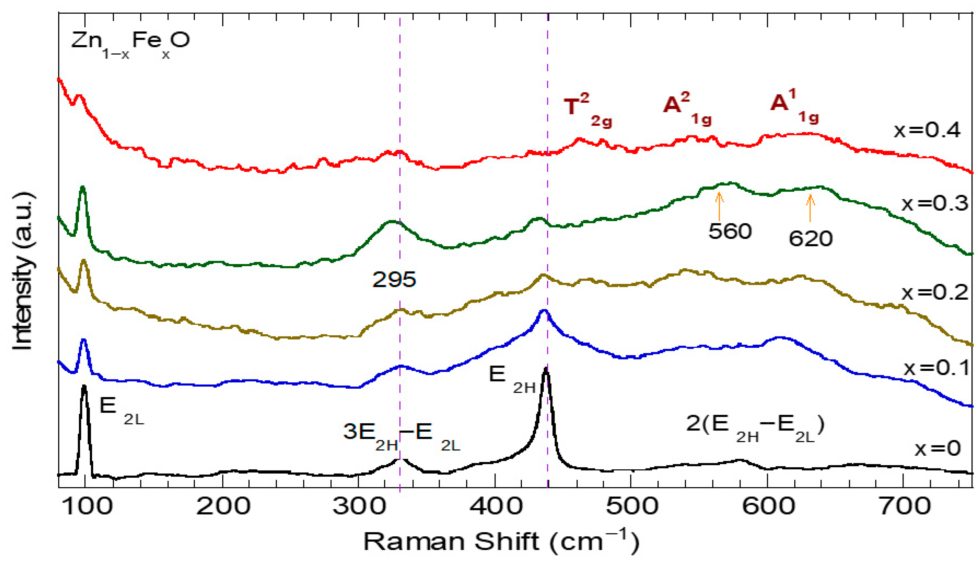 Crystals 16 00055 g003 Crystals 16 00055 g003