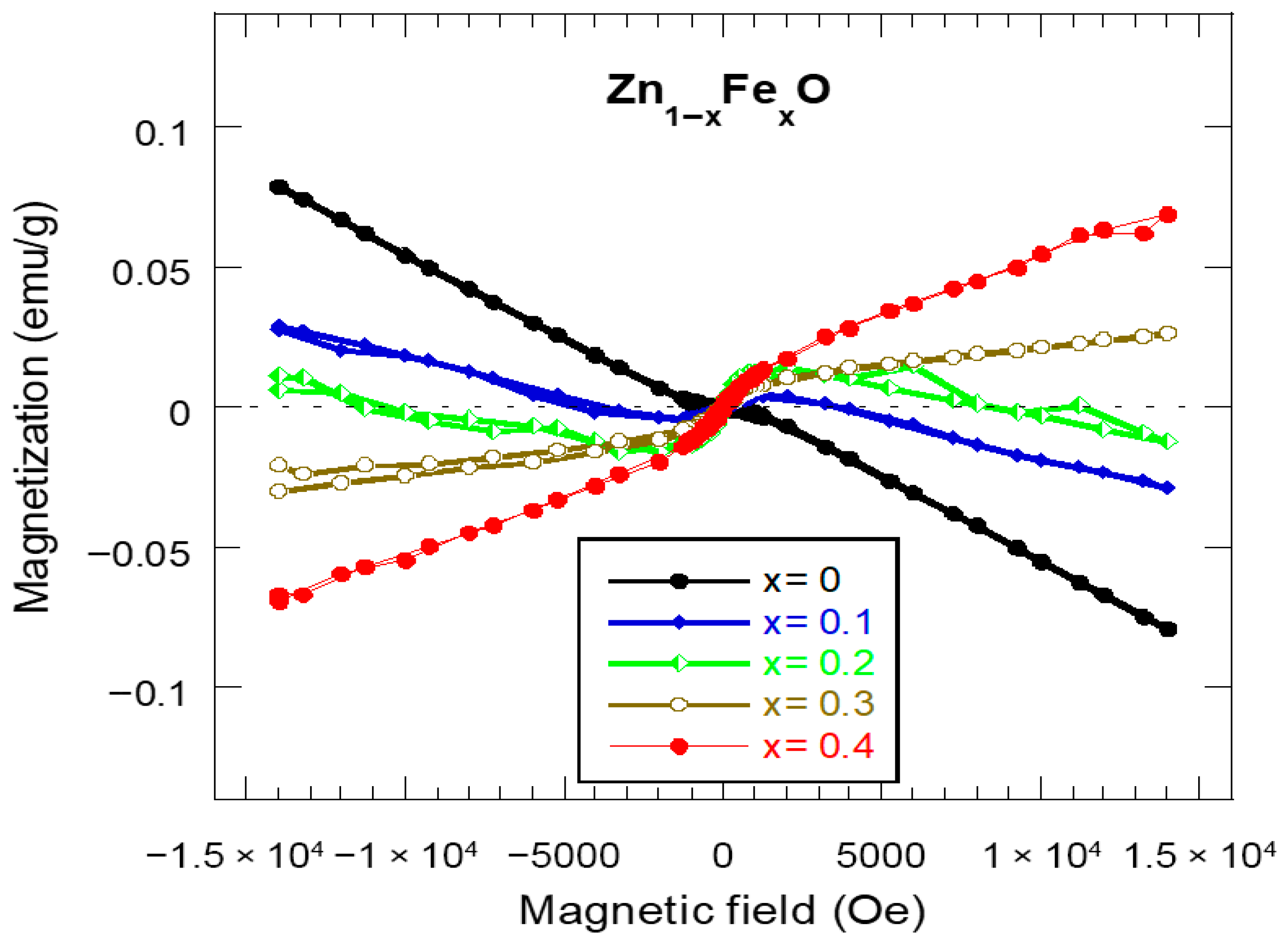 Crystals 16 00055 g007 Crystals 16 00055 g007