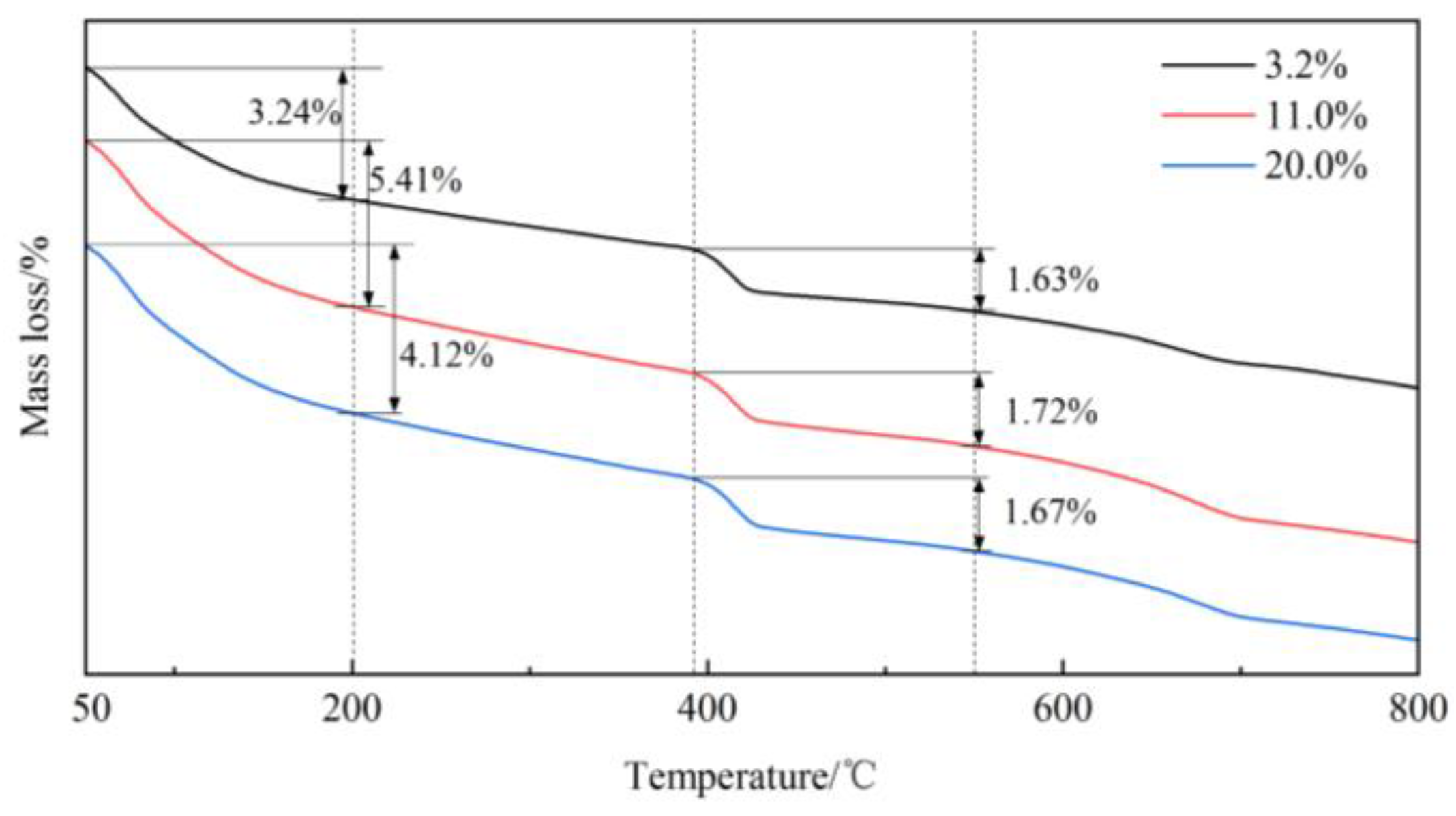 Crystals 16 00066 g007