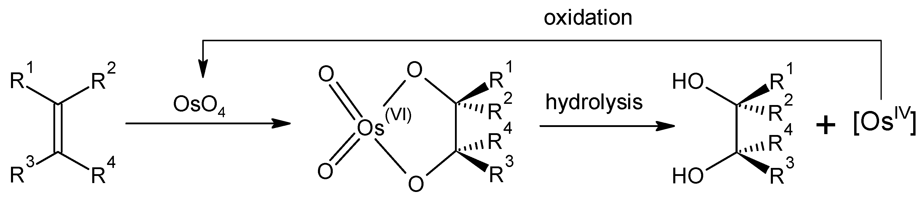 Crystals 16 00094 sch001 Crystals 16 00094 sch001