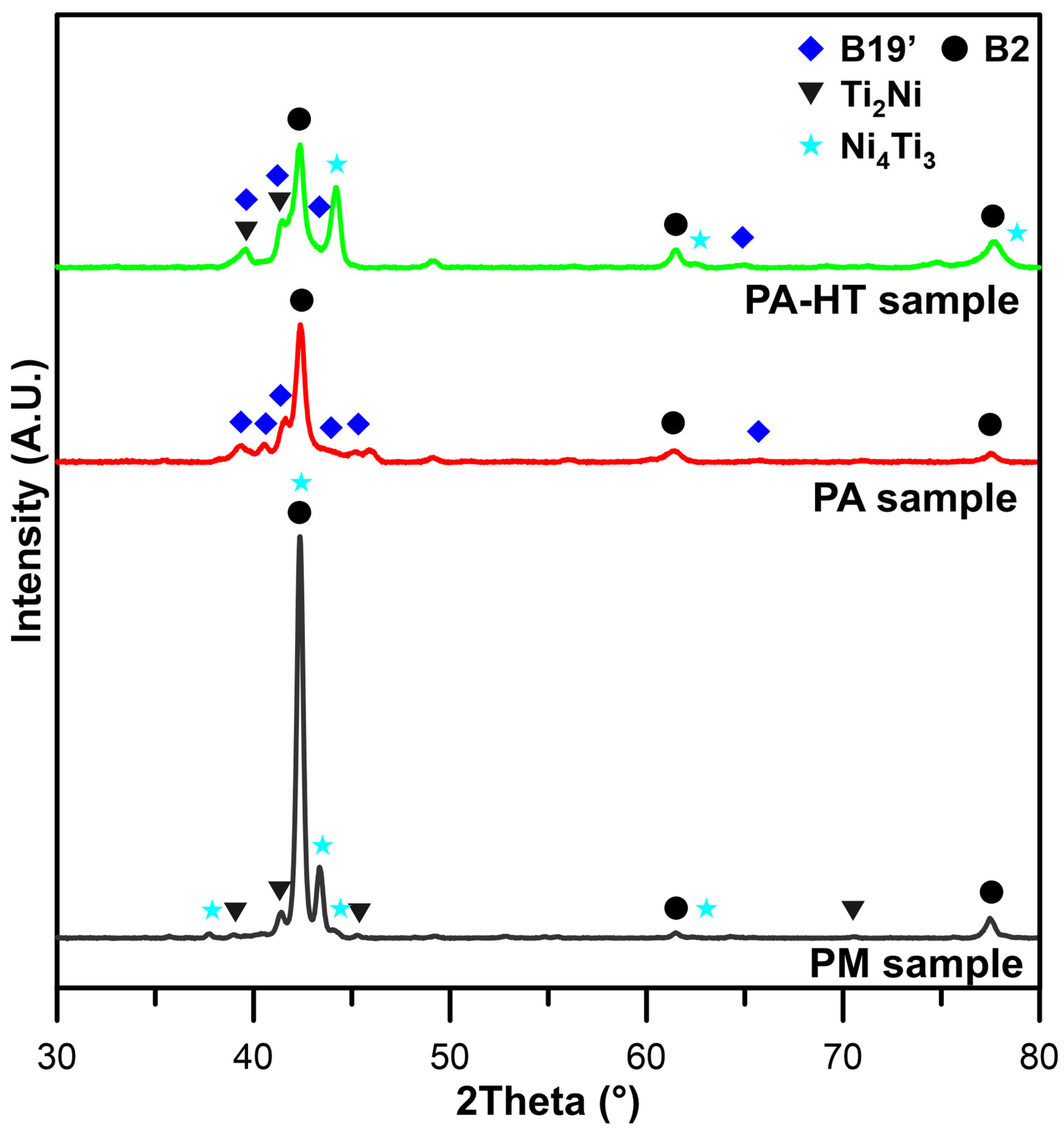 Crystals 16 00098 g008