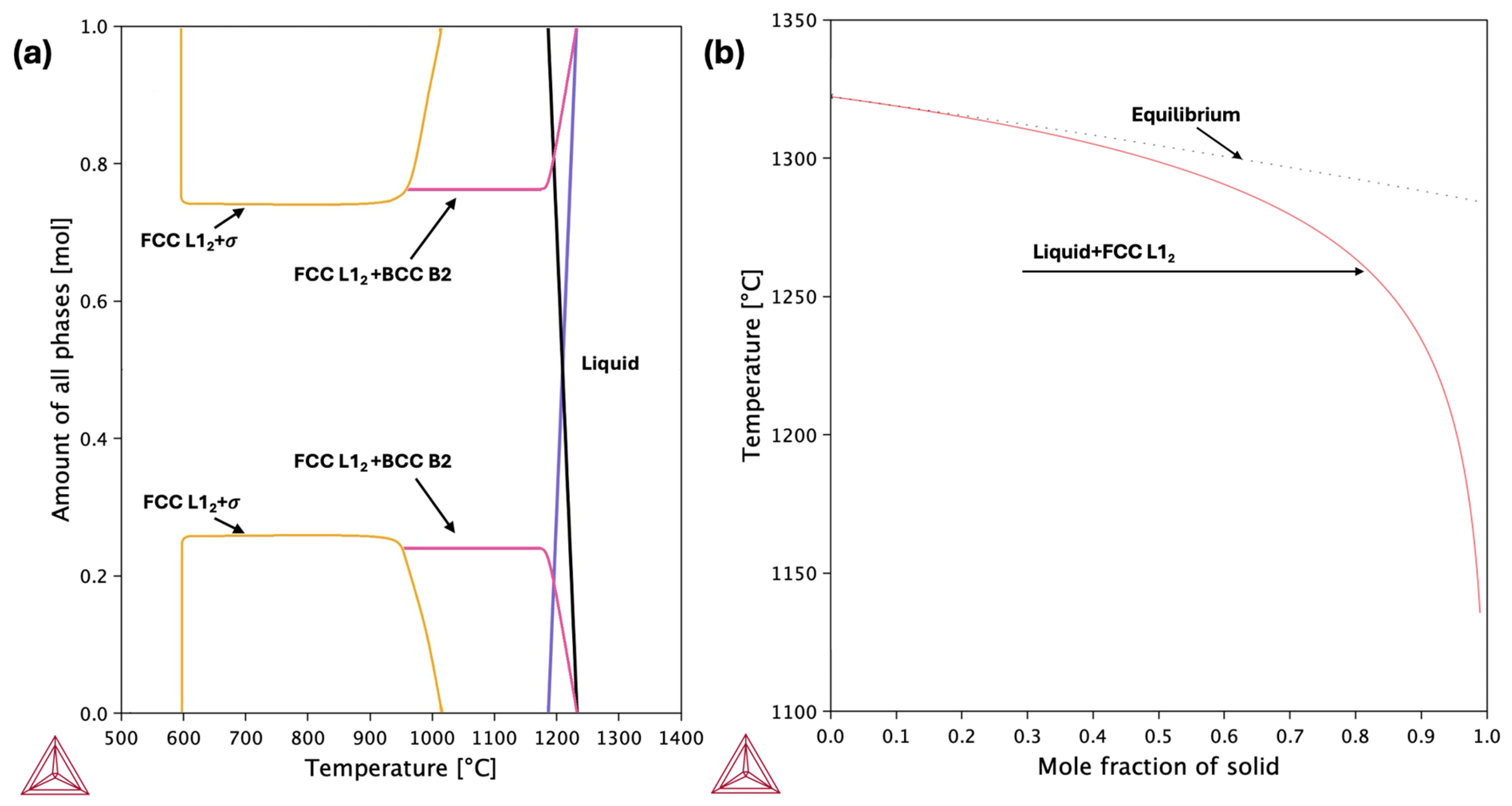 Crystals 16 00103 g003