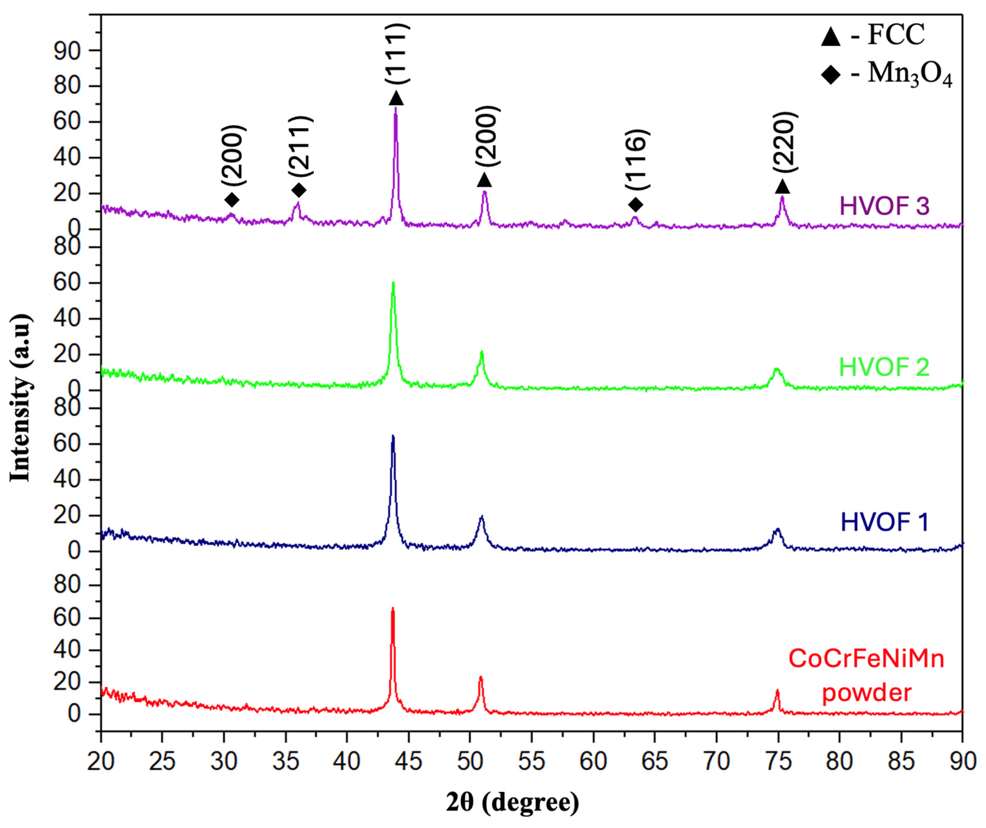 Crystals 16 00103 g004