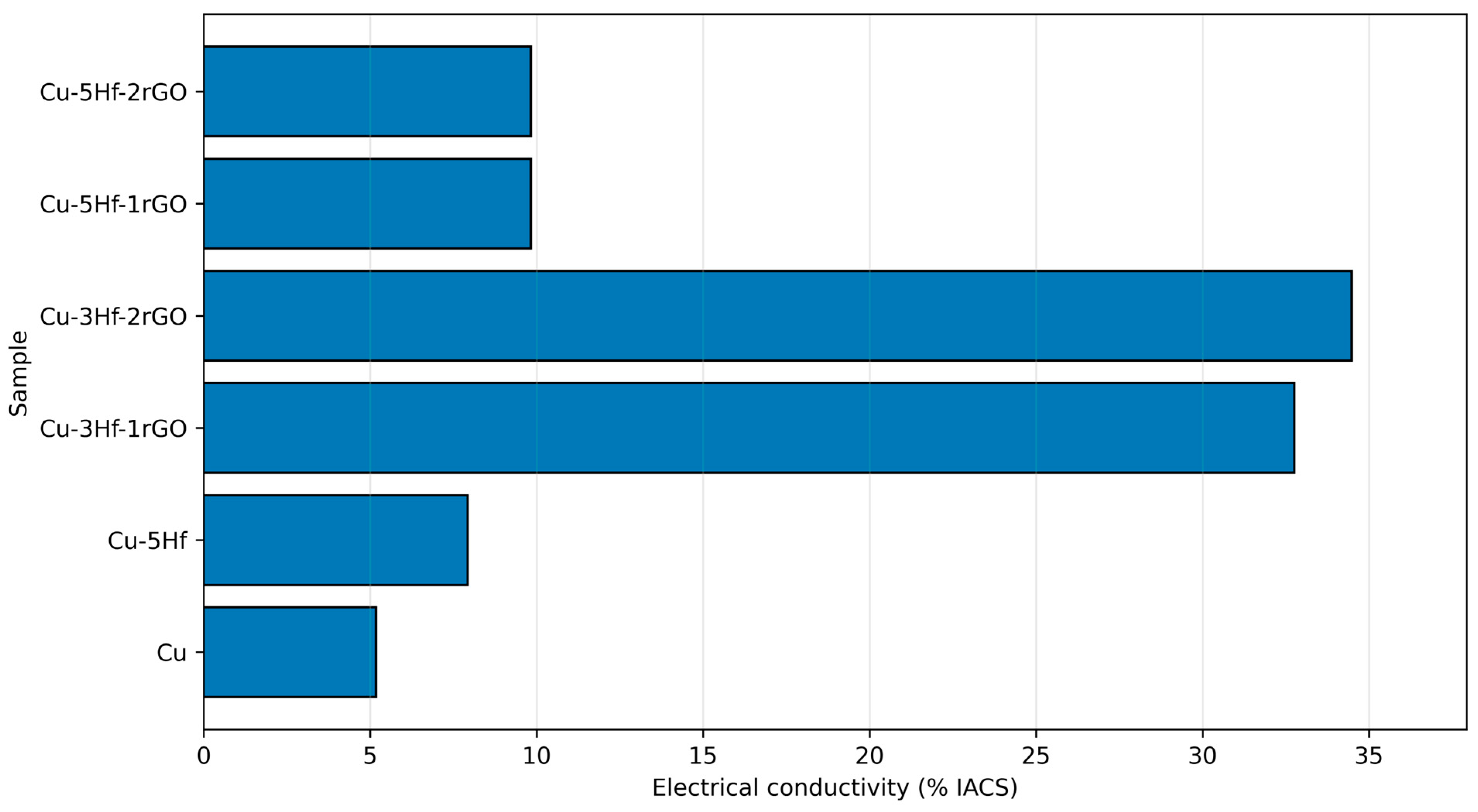 Crystals 16 00134 g005
