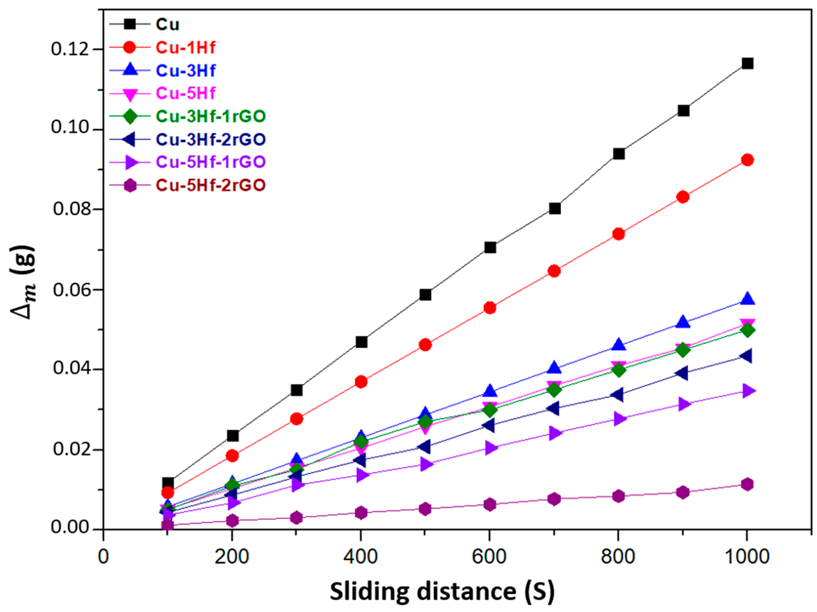 Crystals 16 00134 g007