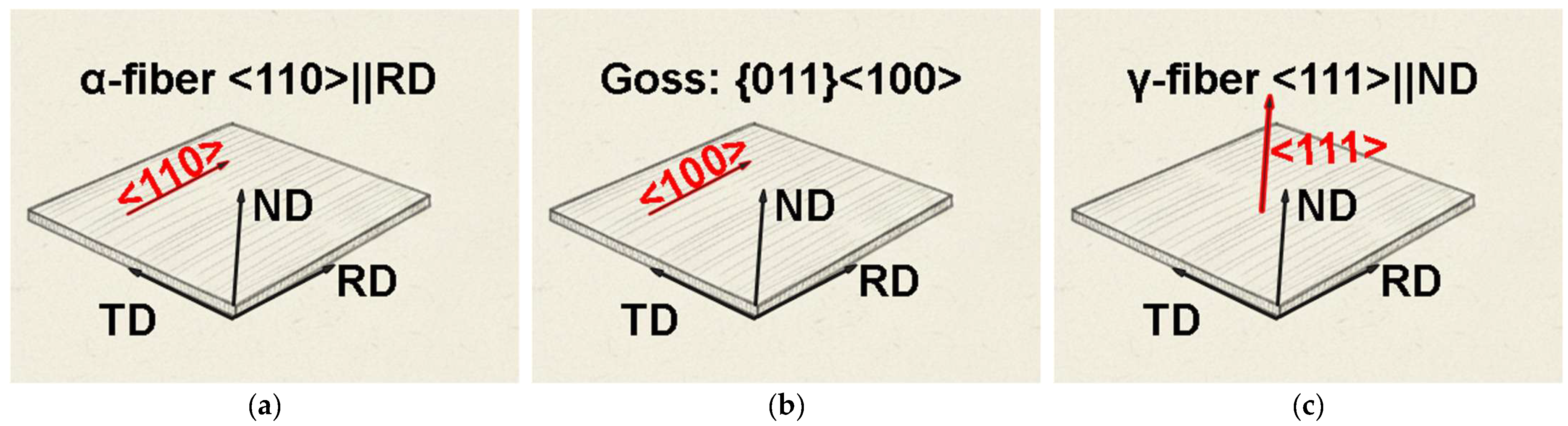 Crystals 16 00149 g007 Crystals 16 00149 g007