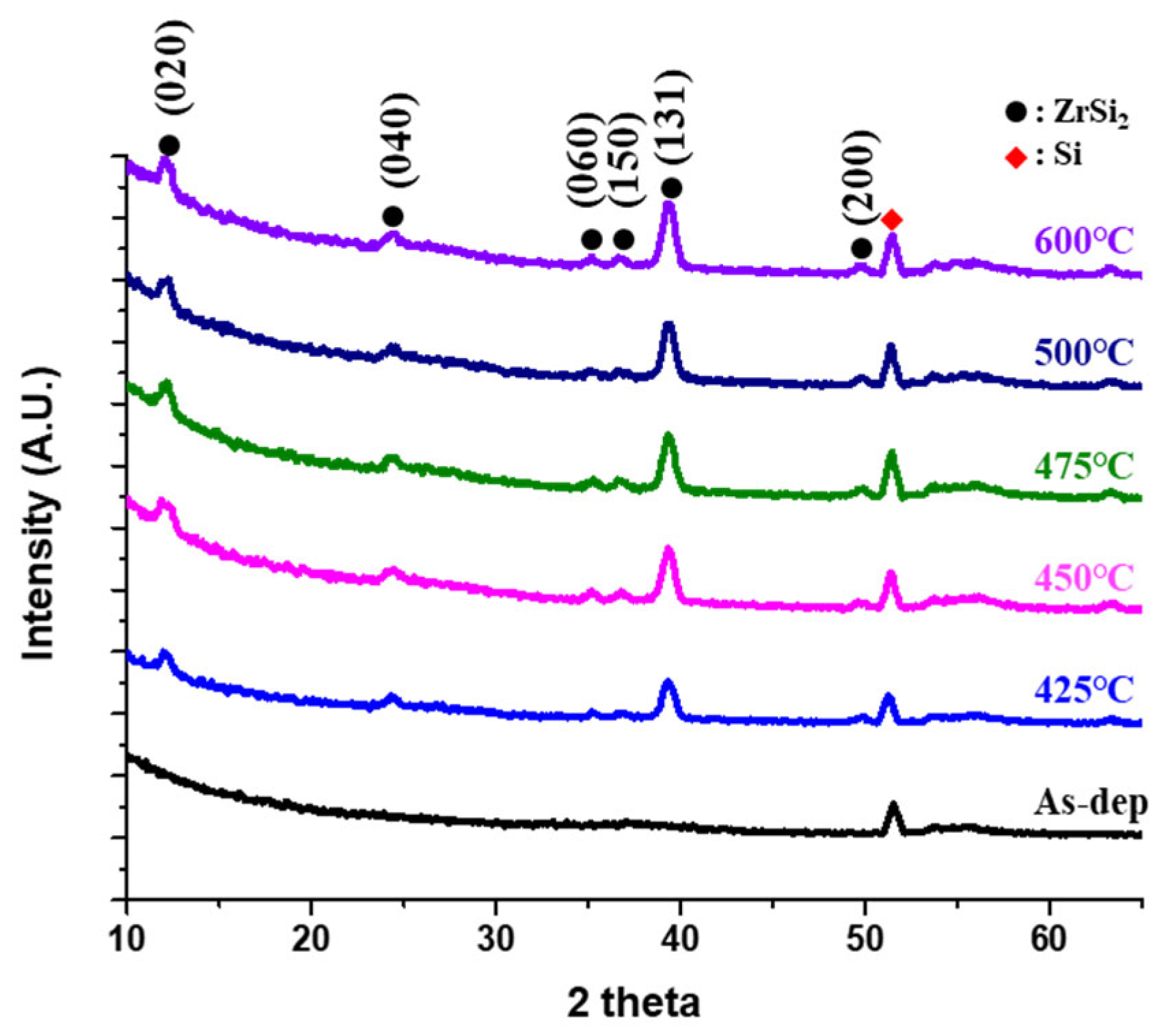 Crystals 16 00150 g003