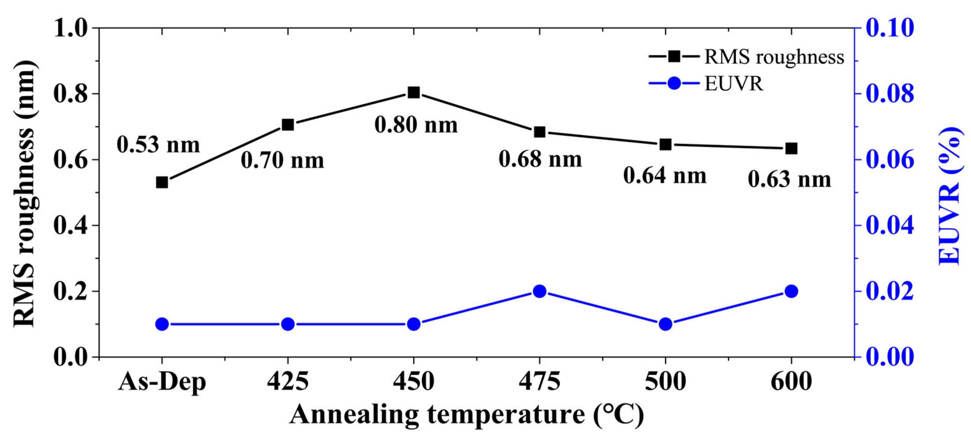 Crystals 16 00150 g004