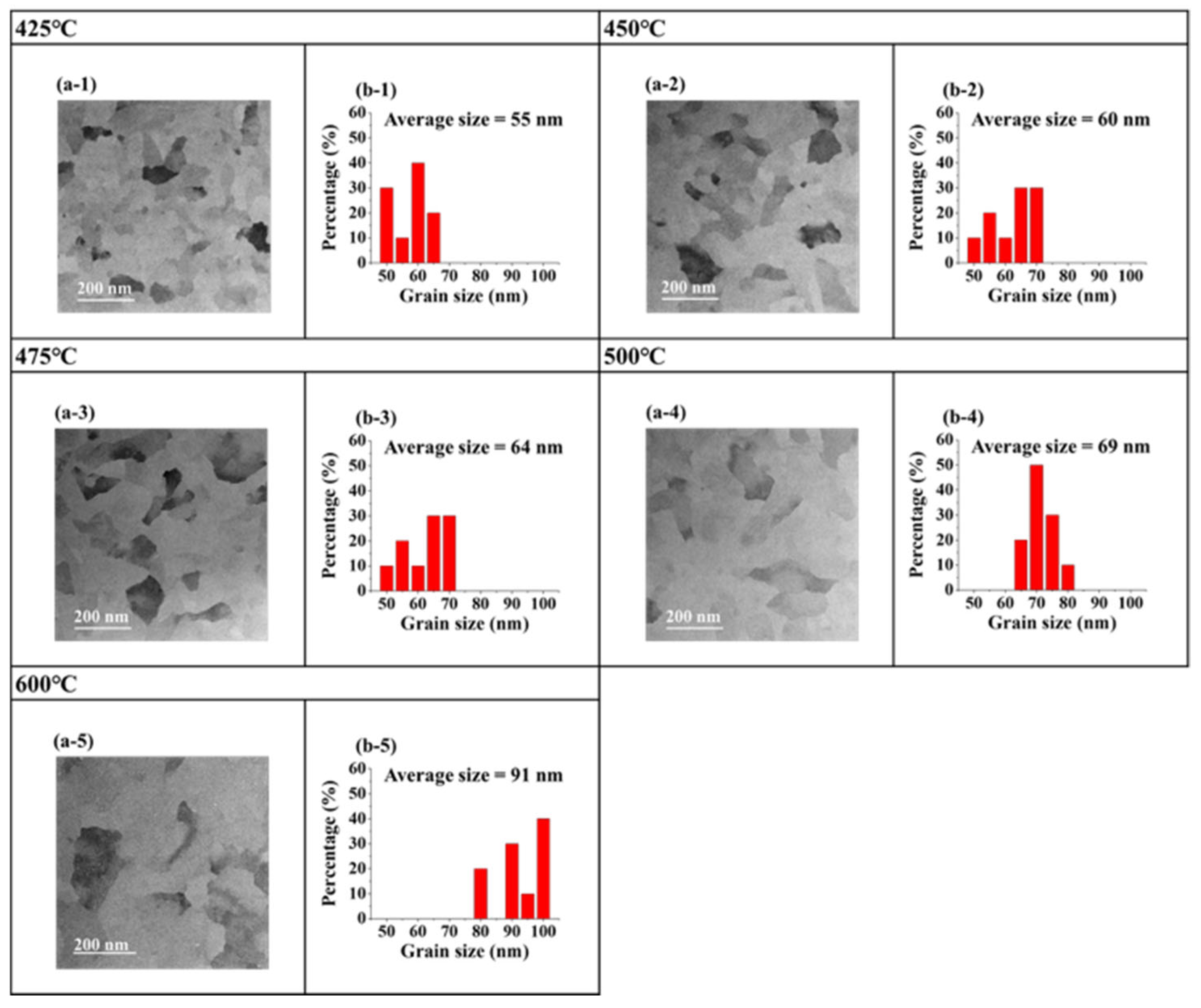 Crystals 16 00150 g005