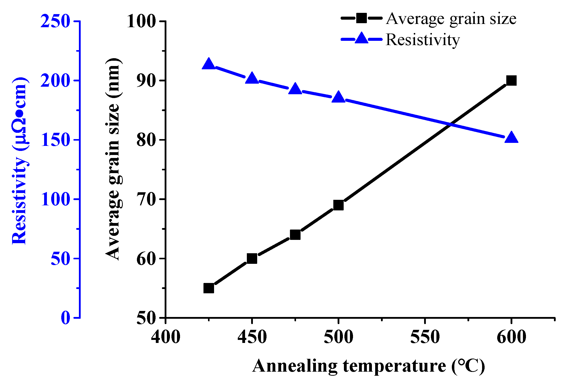 Crystals 16 00150 g006