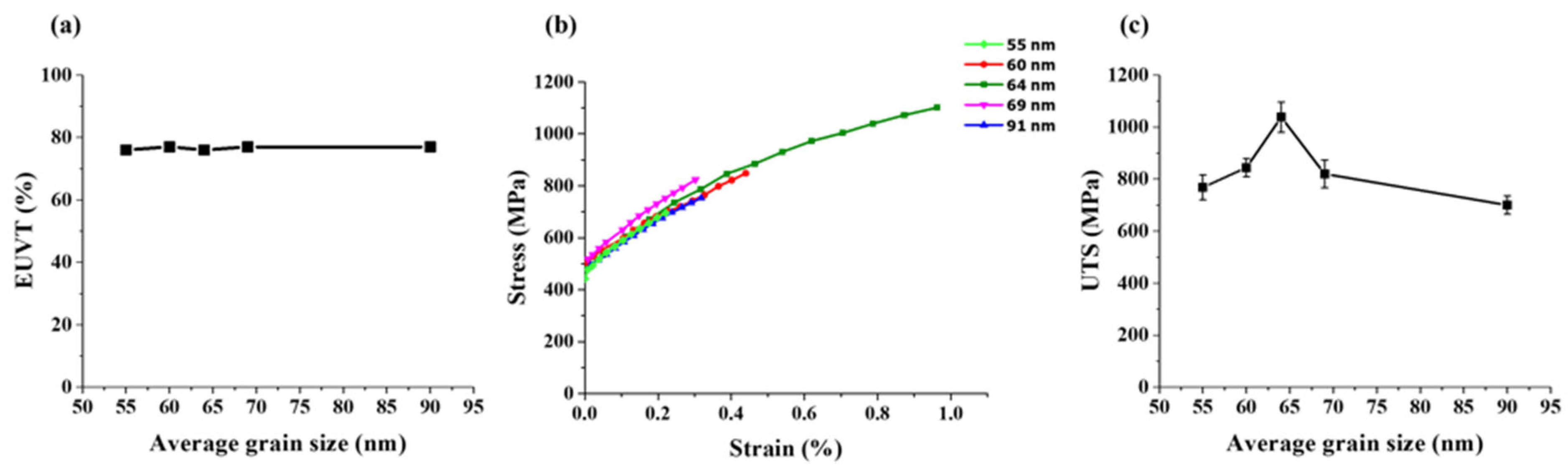 Crystals 16 00150 g007