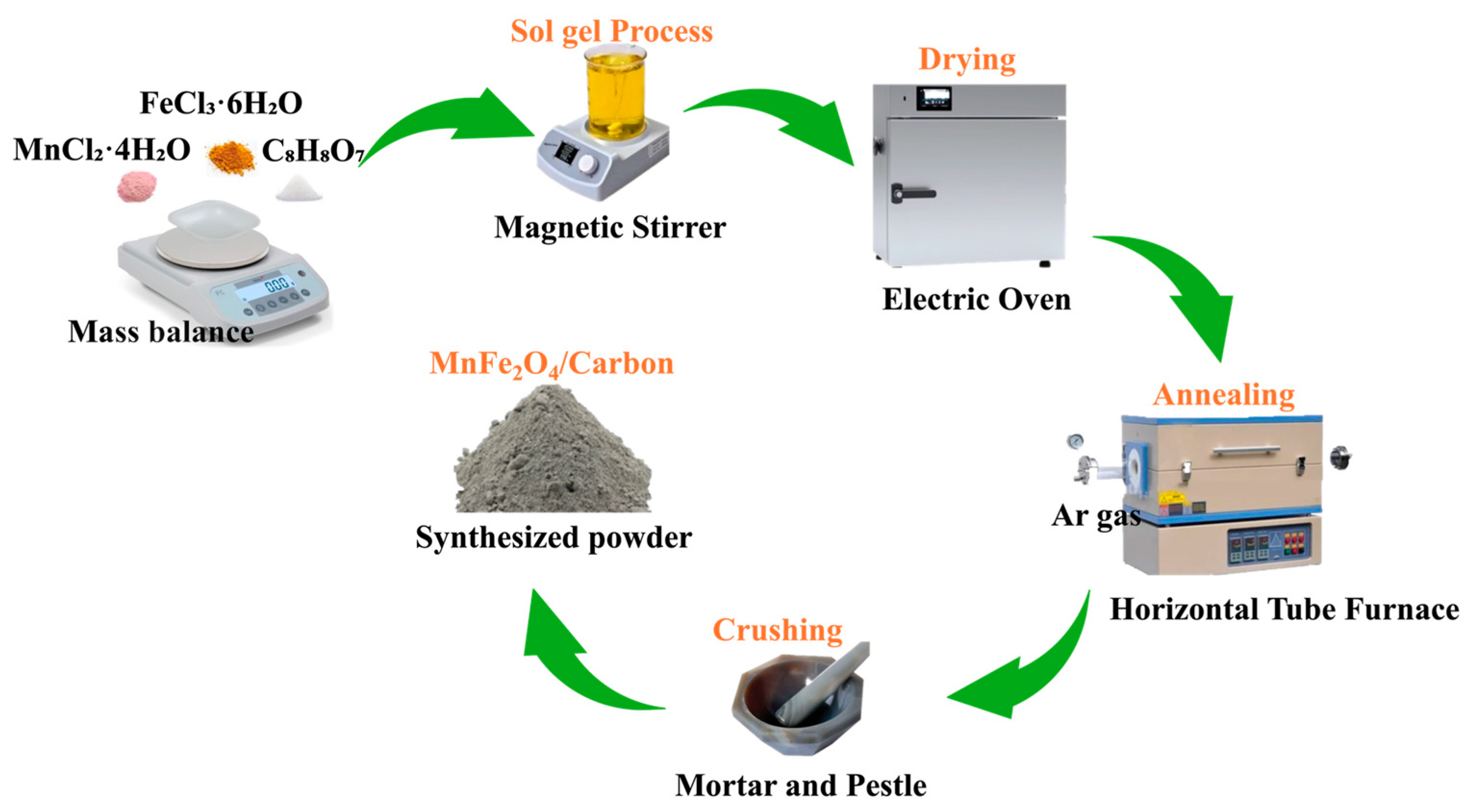 Crystals 16 00171 g001