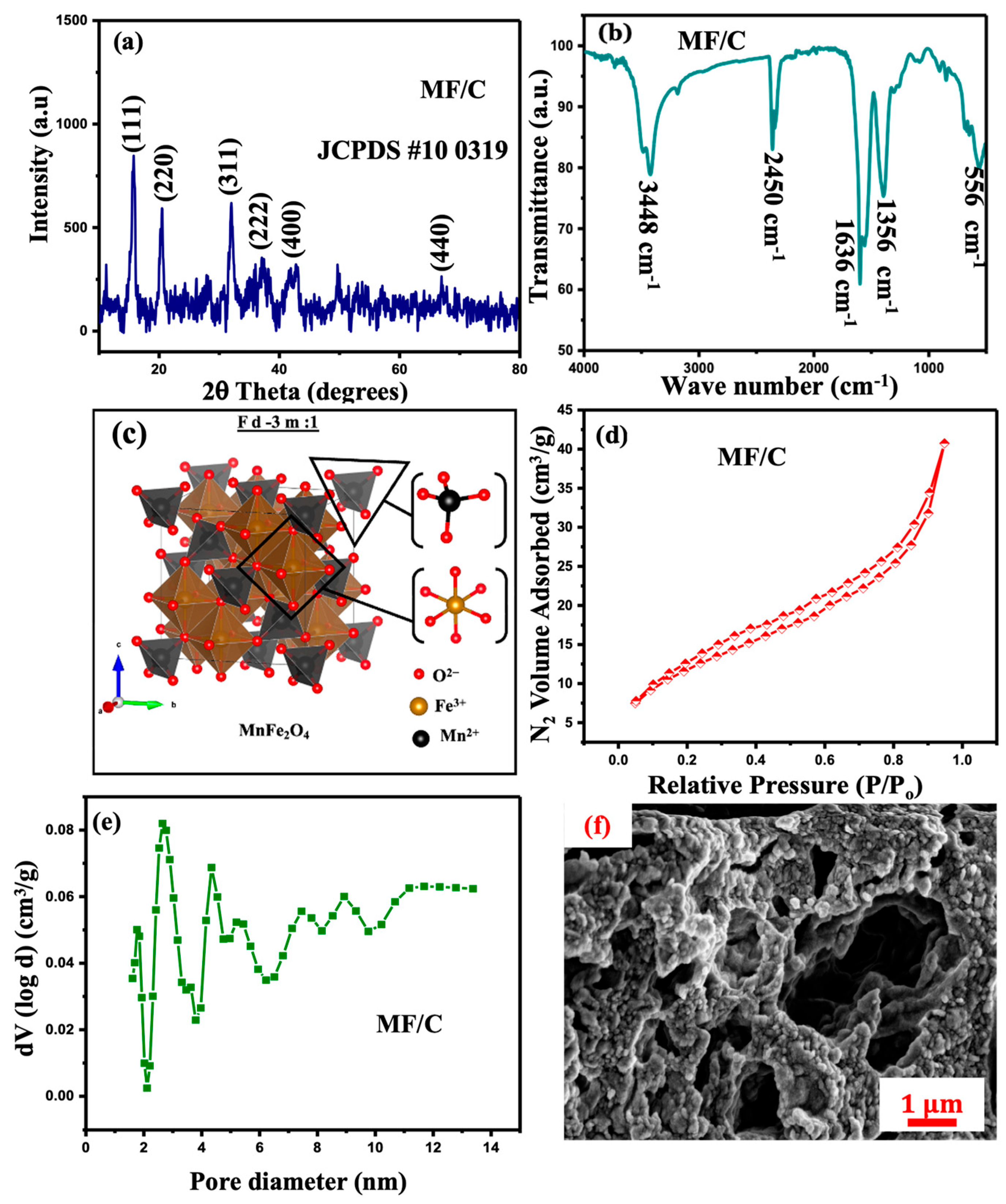 Crystals 16 00171 g002